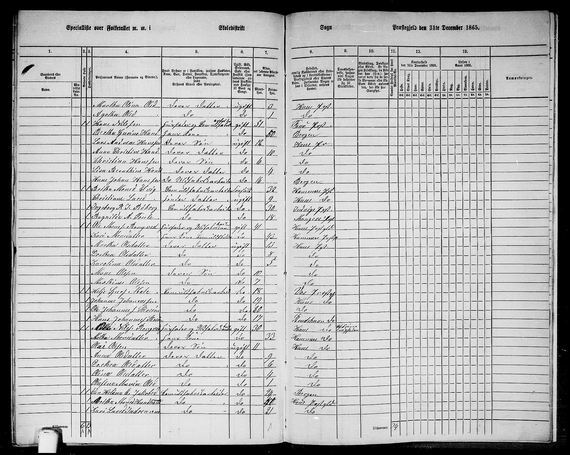 RA, 1865 census for Haus, 1865, p. 269