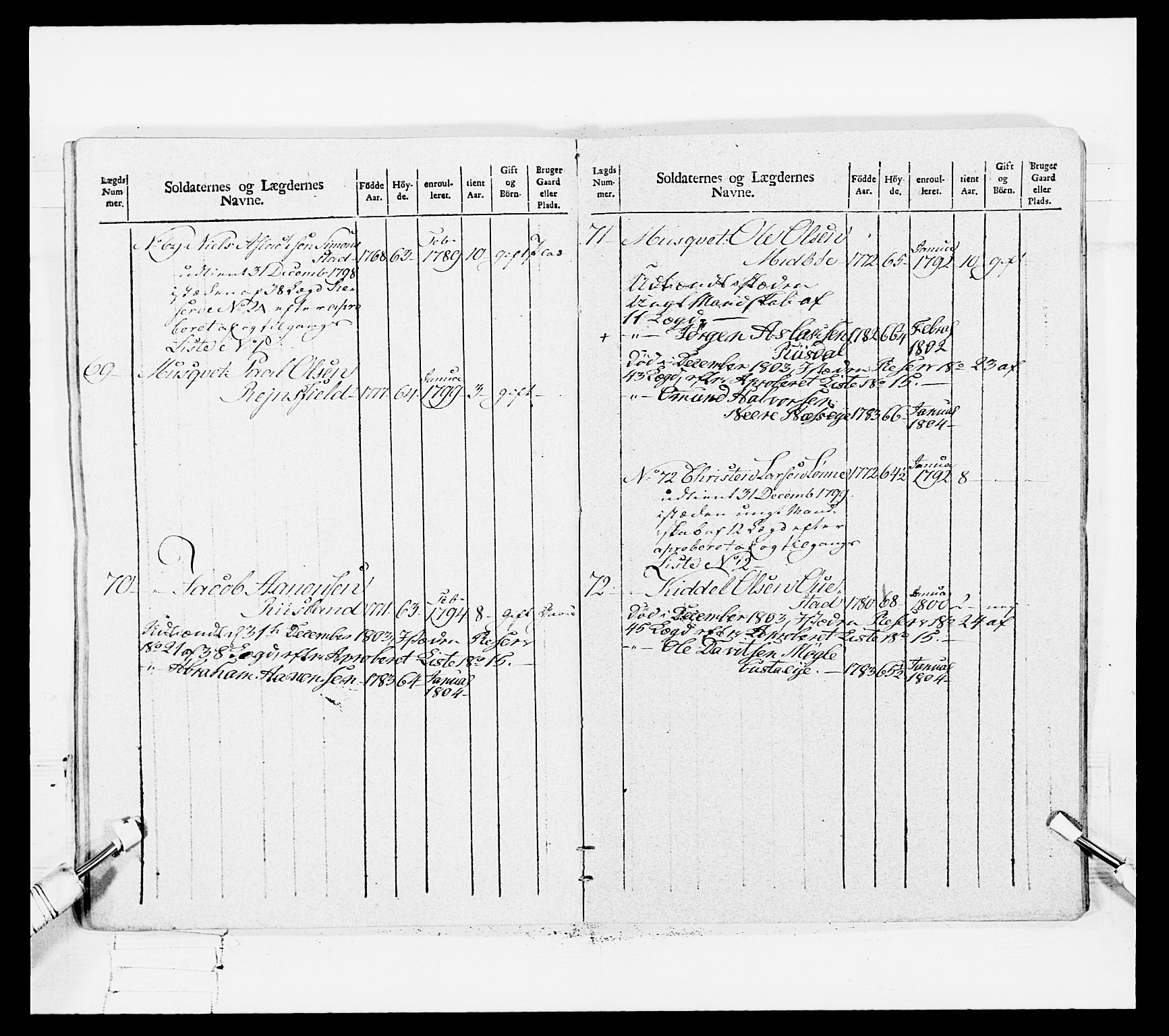 Generalitets- og kommissariatskollegiet, Det kongelige norske kommissariatskollegium, AV/RA-EA-5420/E/Eh/L0108: Vesterlenske nasjonale infanteriregiment, 1791-1802, p. 559