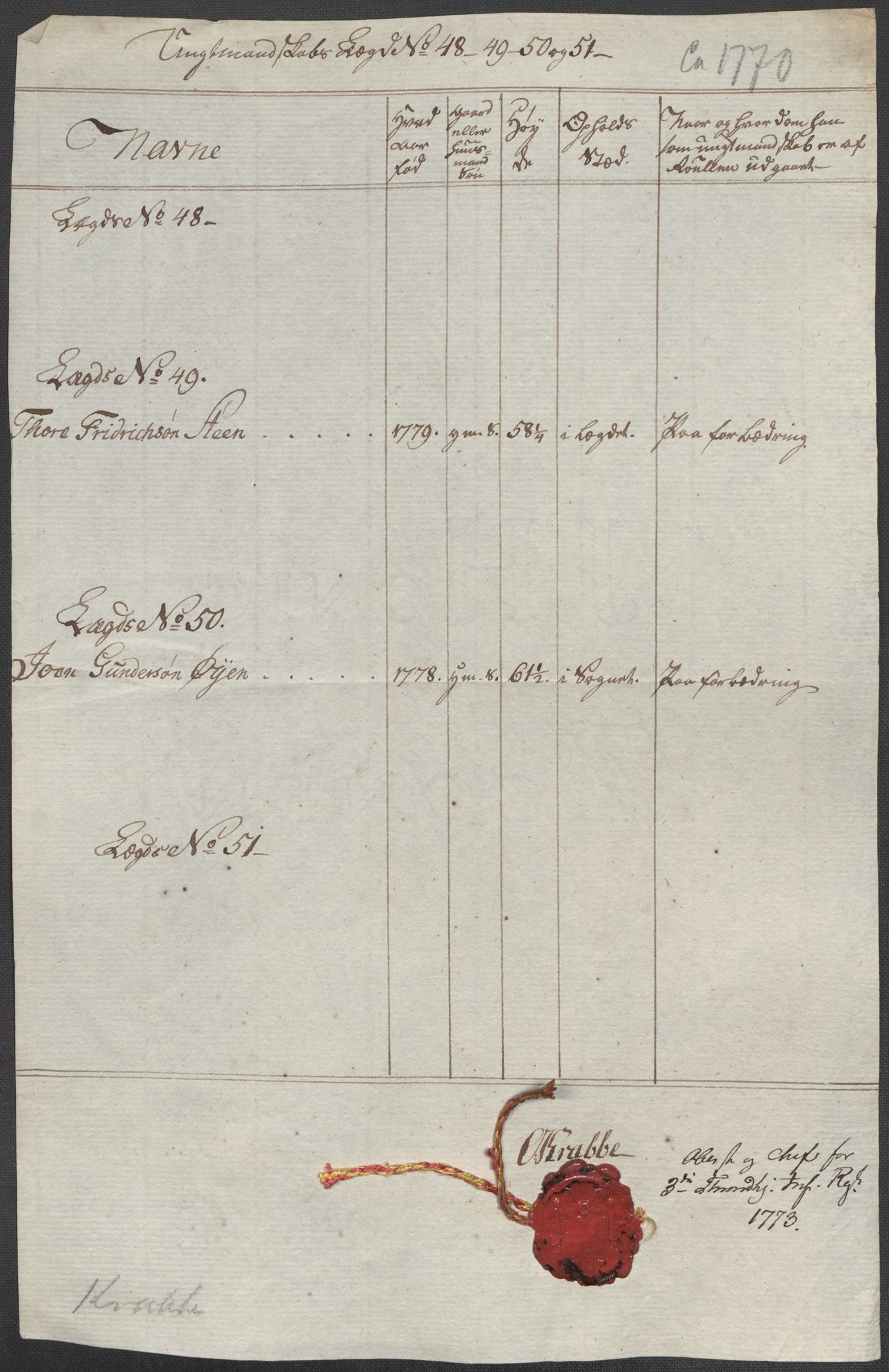 Generalitets- og kommissariatskollegiet, Det kongelige norske kommissariatskollegium, AV/RA-EA-5420/E/Eh/L0001b: Diverse, 1659-1807, p. 136