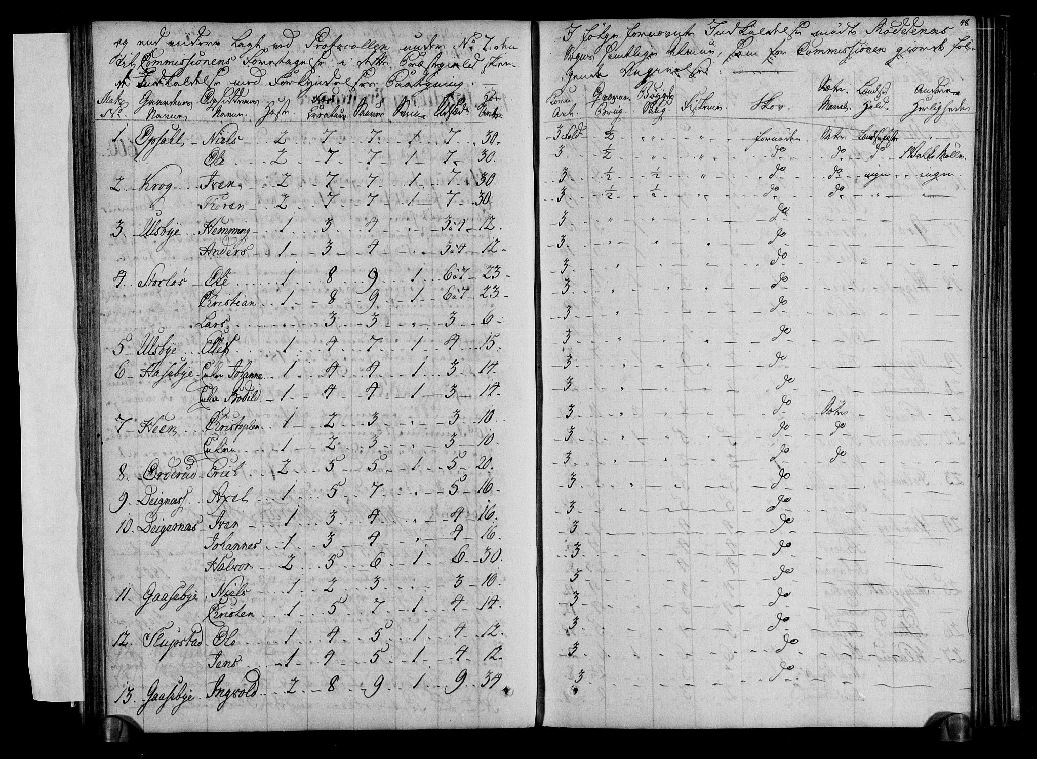 Rentekammeret inntil 1814, Realistisk ordnet avdeling, AV/RA-EA-4070/N/Ne/Nea/L0001: Rakkestad, Heggen og Frøland fogderi. Deliberasjonsprotokoll, 1803, p. 50