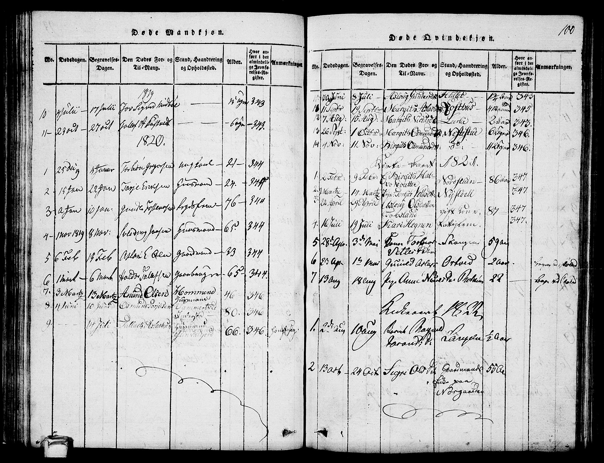 Vinje kirkebøker, SAKO/A-312/G/Ga/L0001: Parish register (copy) no. I 1, 1814-1843, p. 100