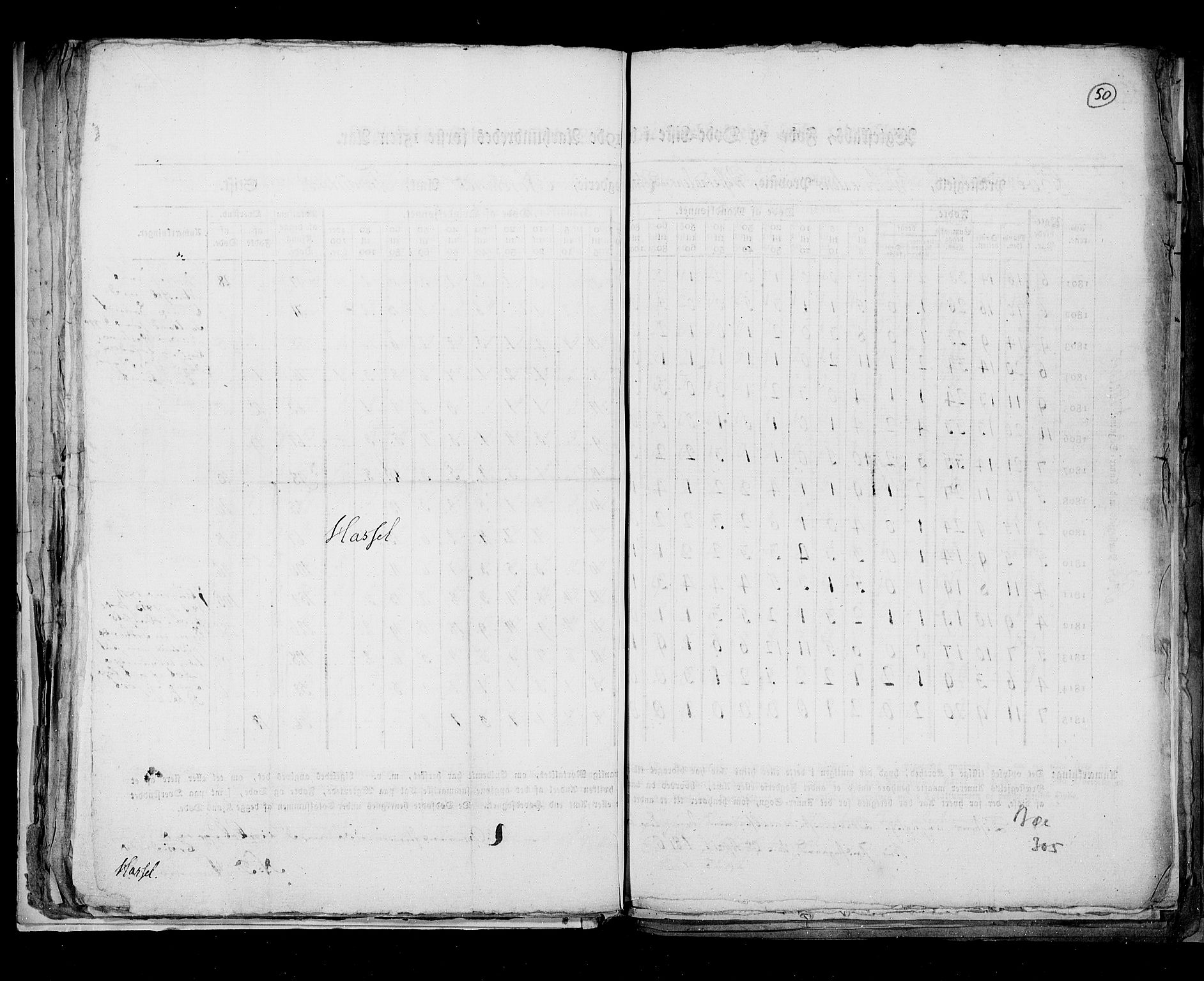 RA, Census 1815, vol. 8: Tromsø stift and cities, 1815, p. 50