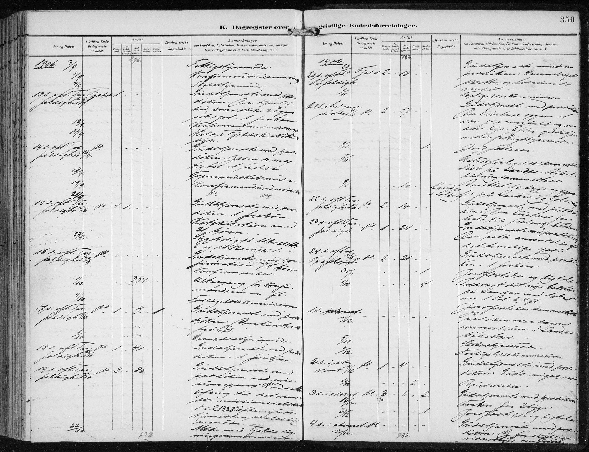 Fjell sokneprestembete, SAB/A-75301/H/Haa: Parish register (official) no. A  9, 1899-1910, p. 350