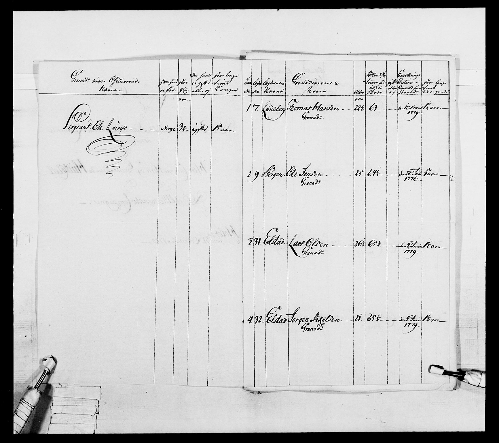 Generalitets- og kommissariatskollegiet, Det kongelige norske kommissariatskollegium, RA/EA-5420/E/Eh/L0044: 2. Akershusiske nasjonale infanteriregiment, 1779-1787, p. 193