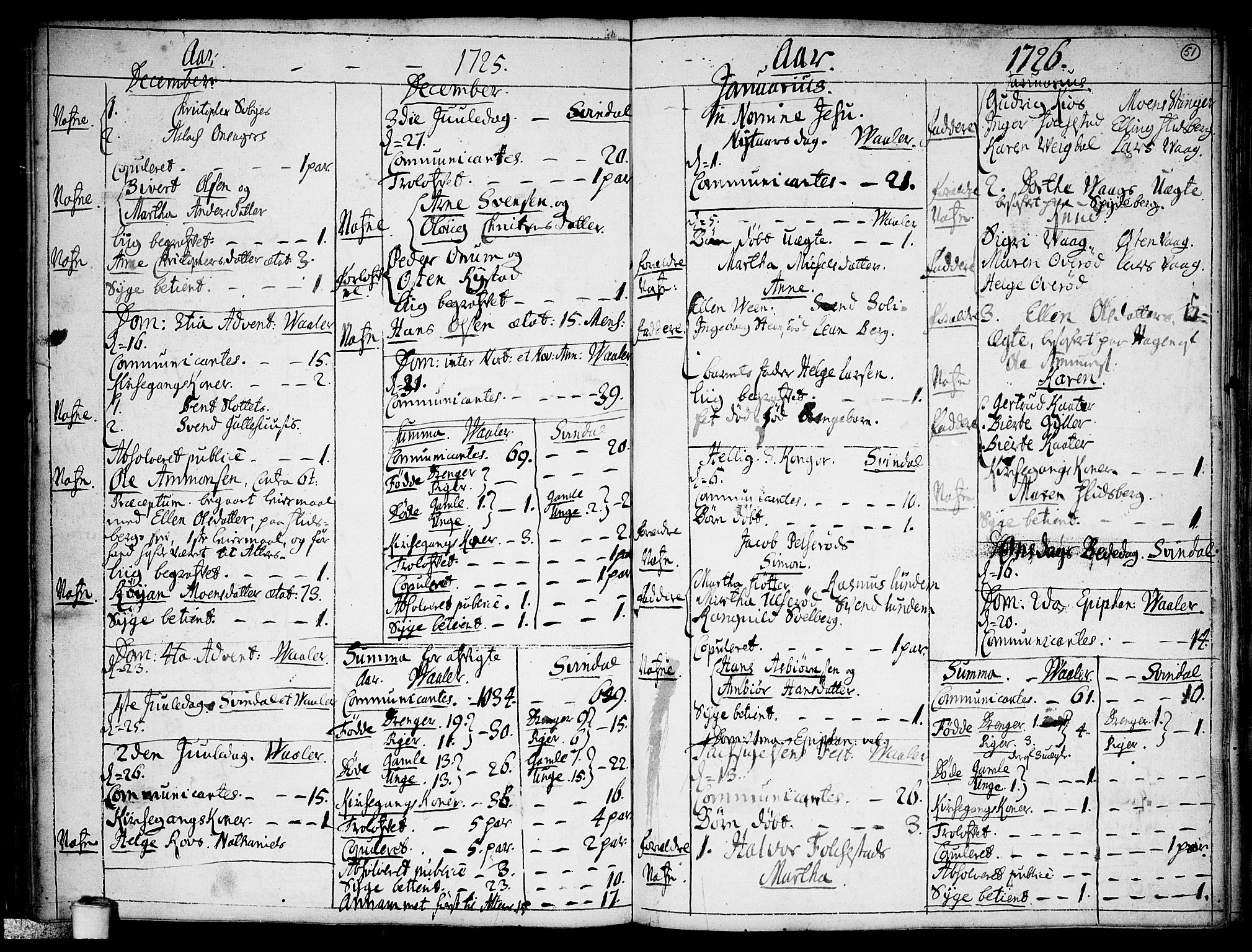 Våler prestekontor Kirkebøker, SAO/A-11083/F/Fa/L0002: Parish register (official) no. I 2, 1718-1729, p. 51