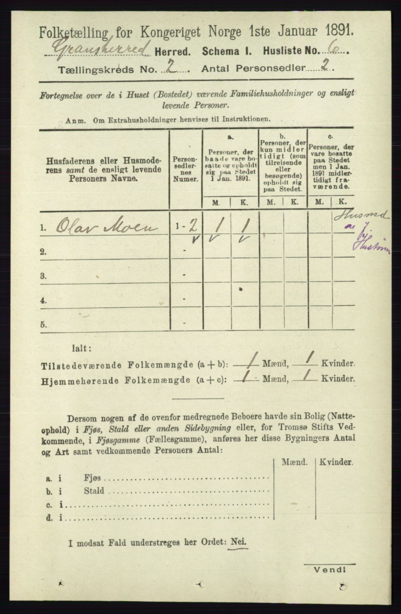 RA, 1891 census for 0824 Gransherad, 1891, p. 250