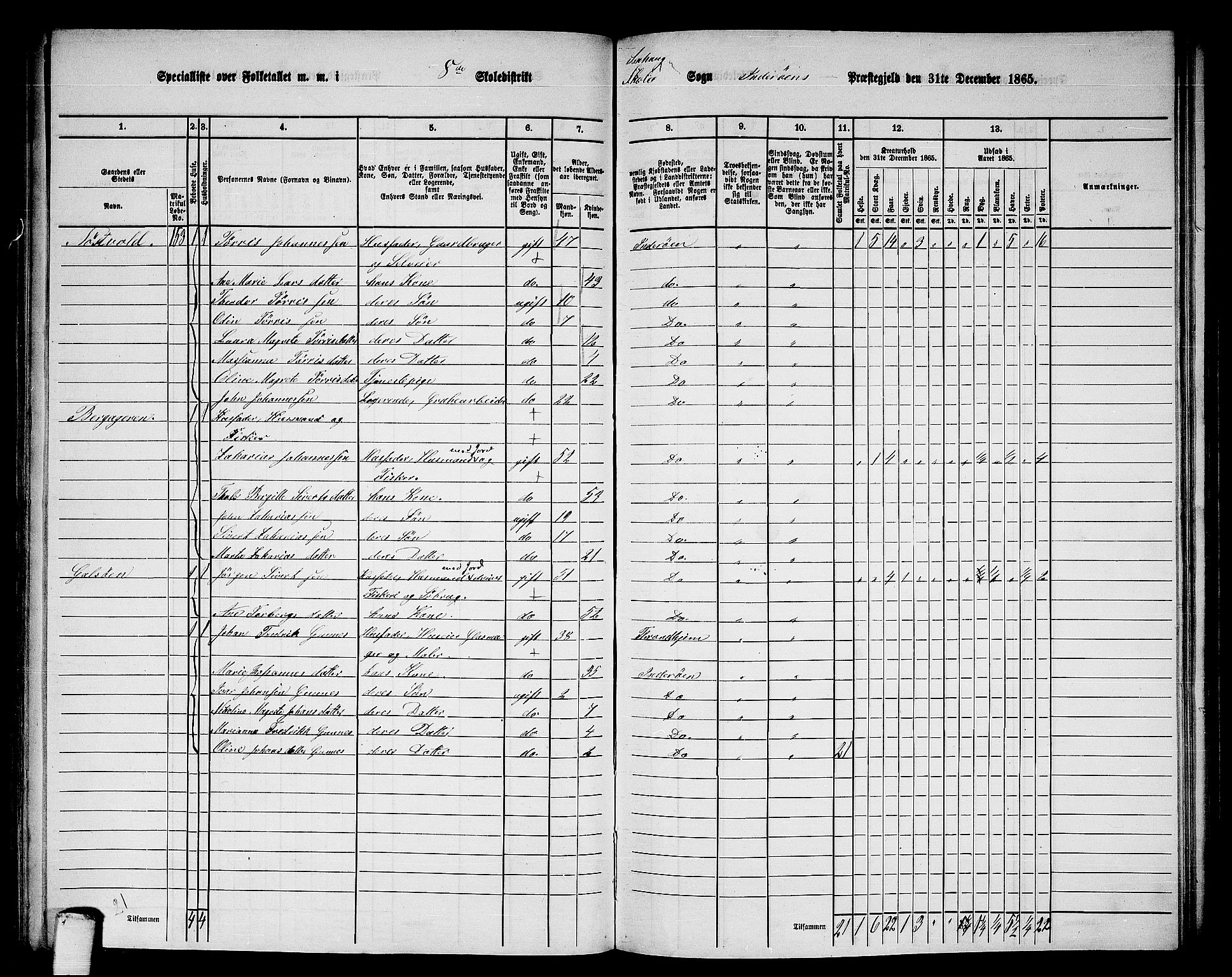 RA, 1865 census for Inderøy, 1865, p. 112