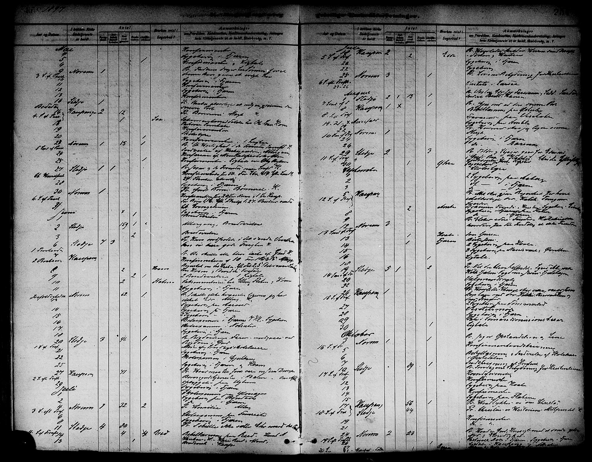 Sogndal sokneprestembete, AV/SAB-A-81301/H/Haa/Haab/L0001: Parish register (official) no. B 1, 1878-1899, p. 254