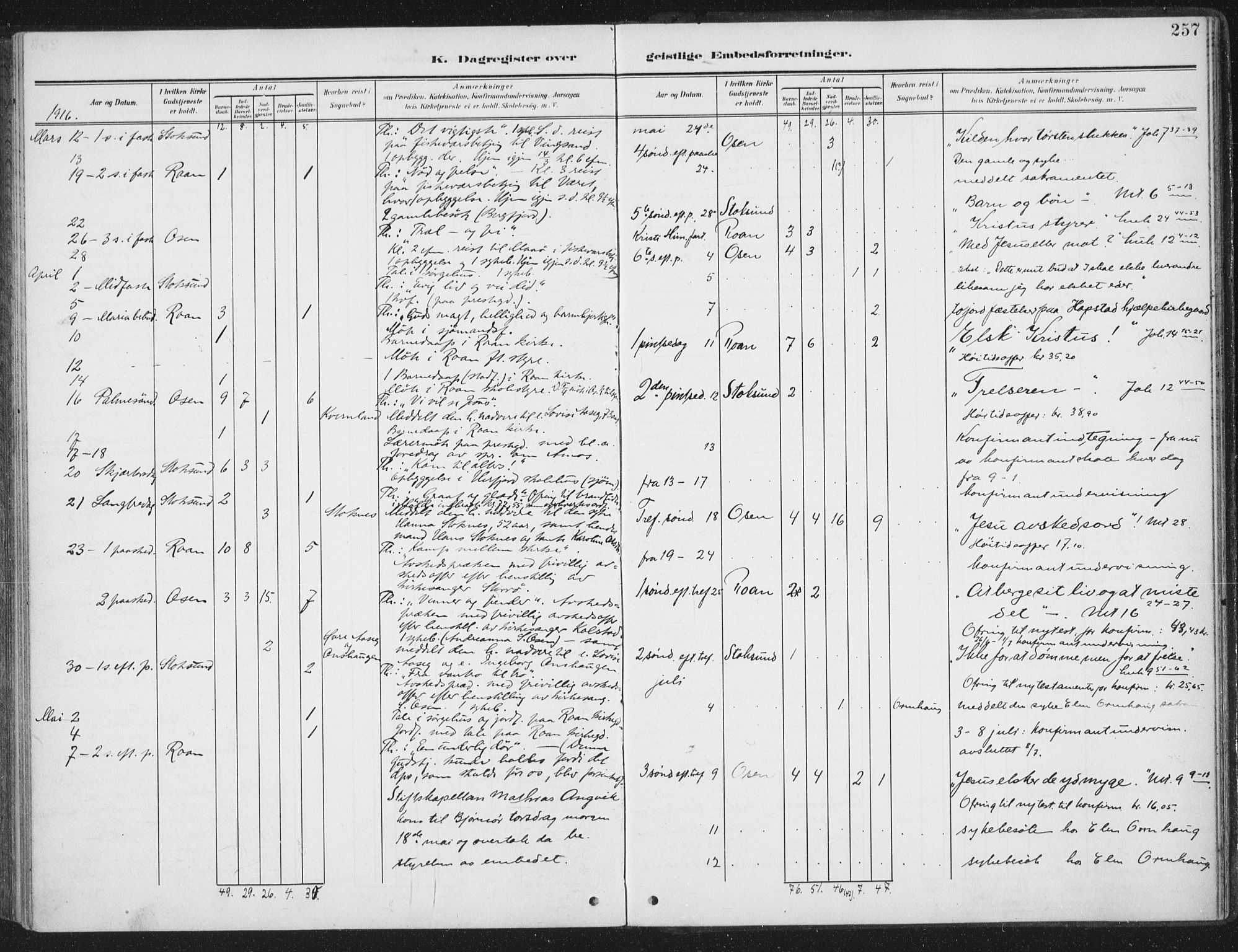 Ministerialprotokoller, klokkerbøker og fødselsregistre - Sør-Trøndelag, SAT/A-1456/657/L0709: Parish register (official) no. 657A10, 1905-1919, p. 257
