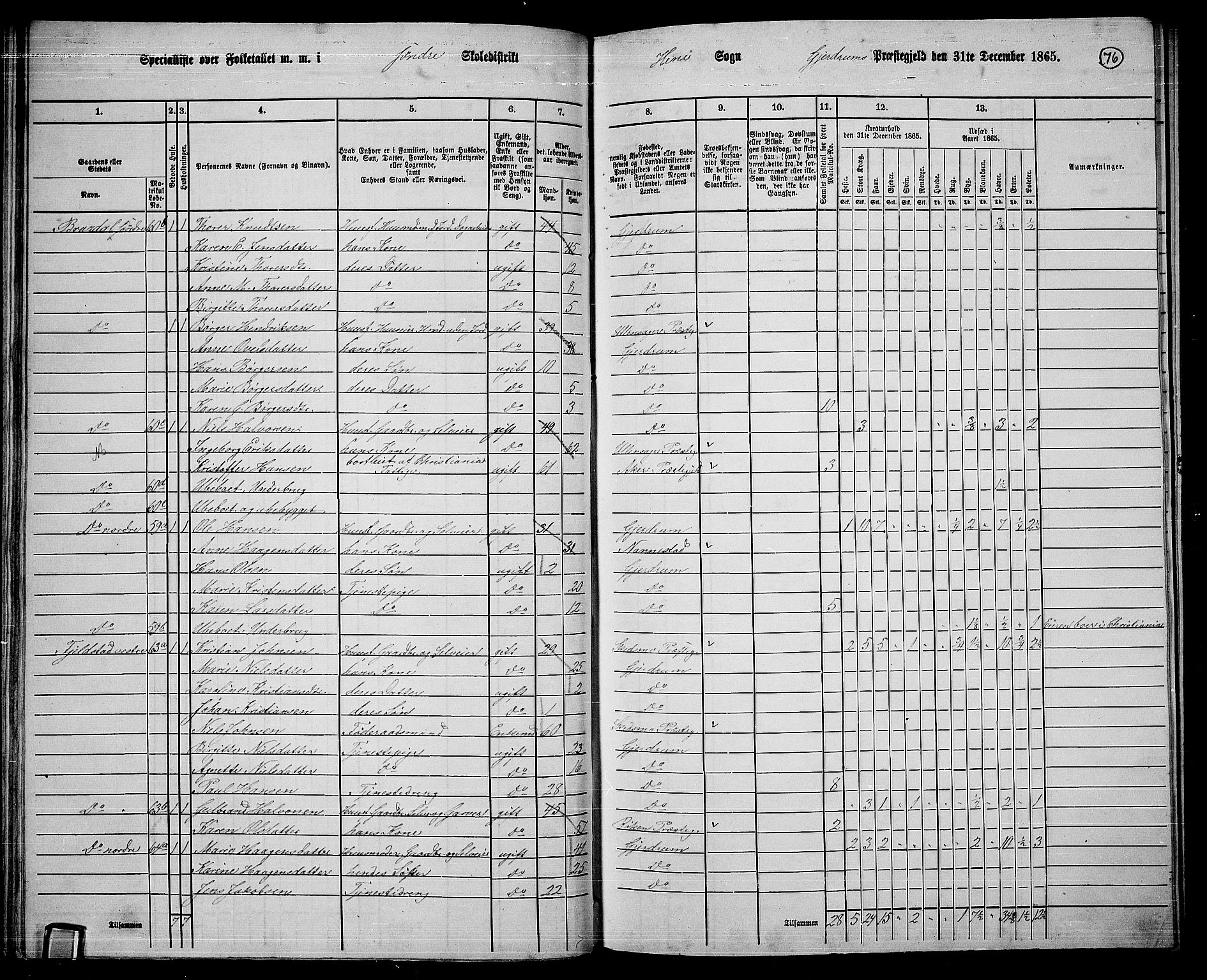 RA, 1865 census for Gjerdrum, 1865, p. 59