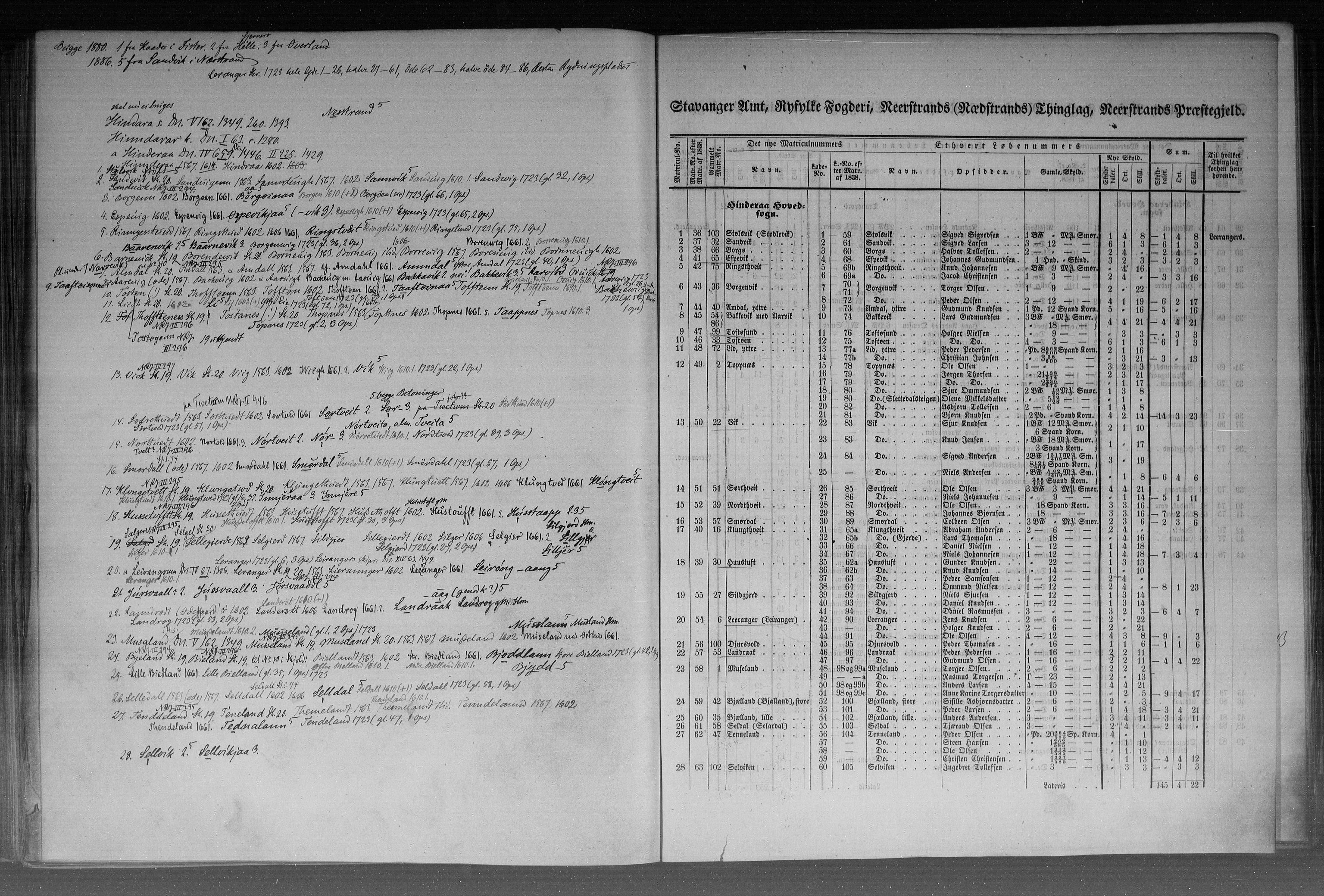 Rygh, RA/PA-0034/F/Fb/L0010: Matrikkelen for 1838 - Stavanger amt (Rogaland fylke), 1838