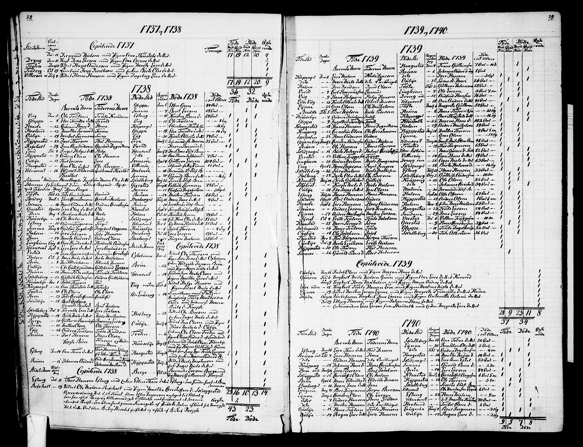 Tjølling sokneprestkontor, AV/SAKO-A-48/A/Aa/L0003: Other parish register no. 1, 1700-1813, p. 28-29