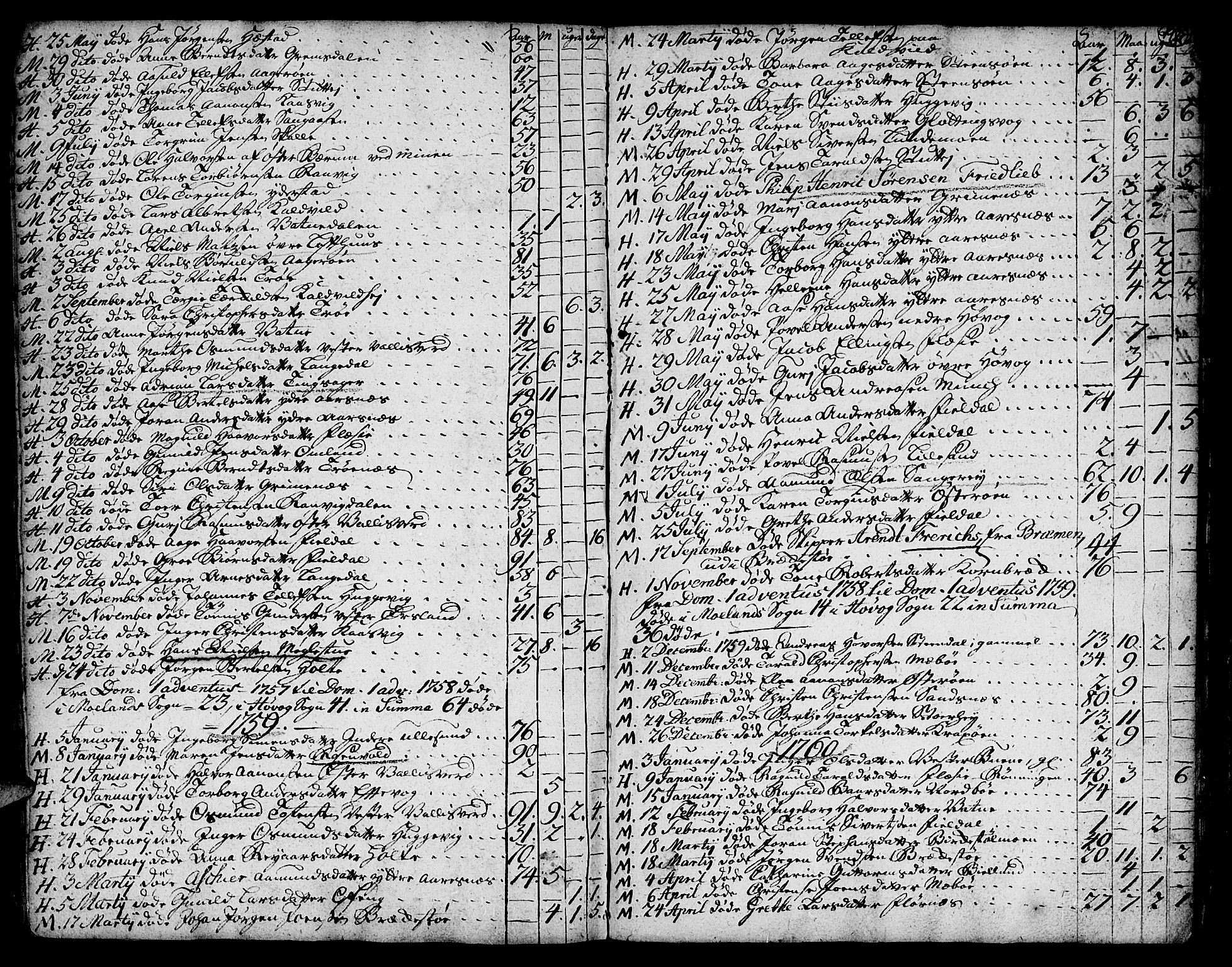 Vestre Moland sokneprestkontor, SAK/1111-0046/F/Fa/Fab/L0001: Parish register (official) no. A 1, 1687-1760, p. 192