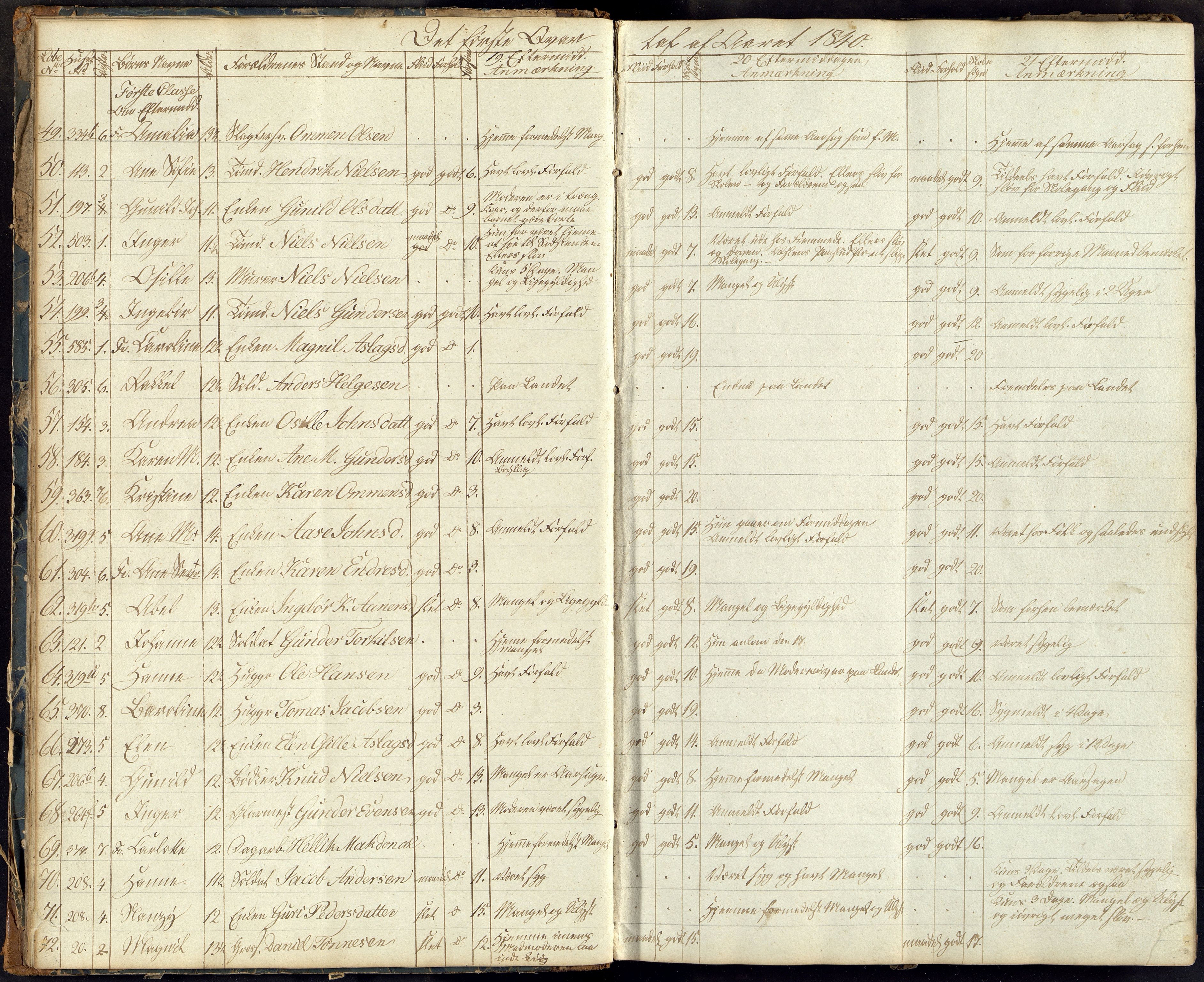 Kristiansand By - Kr. Sand Almueskoler, ARKSOR/1001KG564/J/Ja/L0002: Elevfortegnelse, 1839-1845