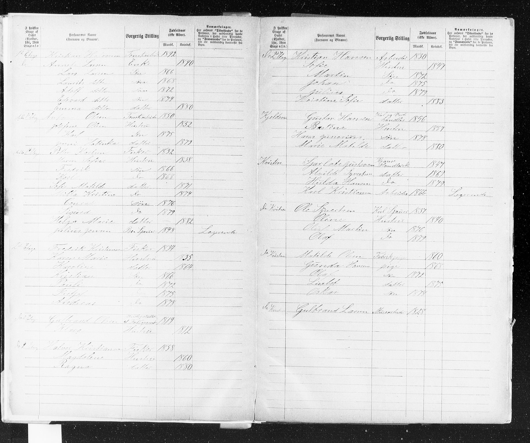 OBA, Municipal Census 1883 for Kristiania, 1883, p. 260