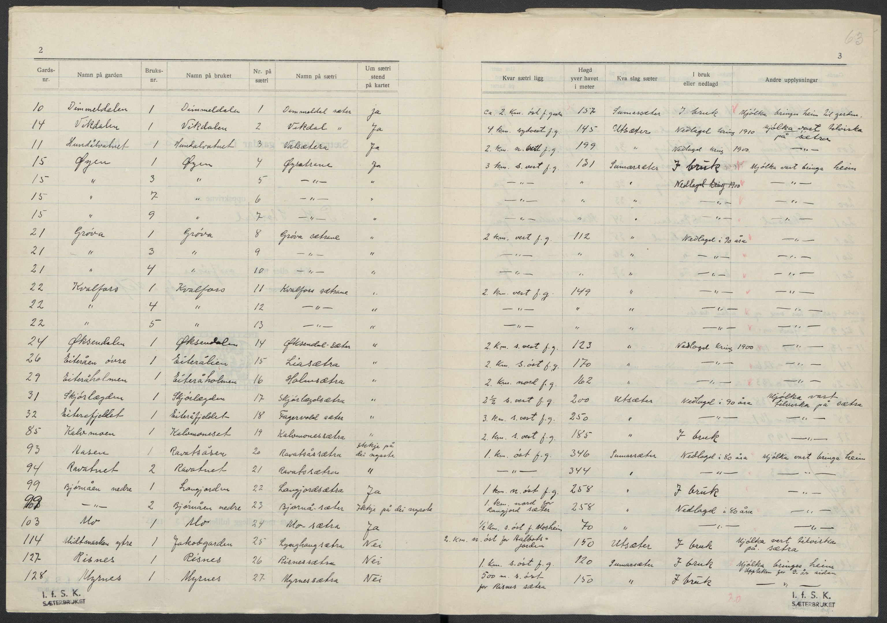 Instituttet for sammenlignende kulturforskning, AV/RA-PA-0424/F/Fc/L0016/0001: Eske B16: / Nordland (perm XLVI), 1932-1938, p. 63