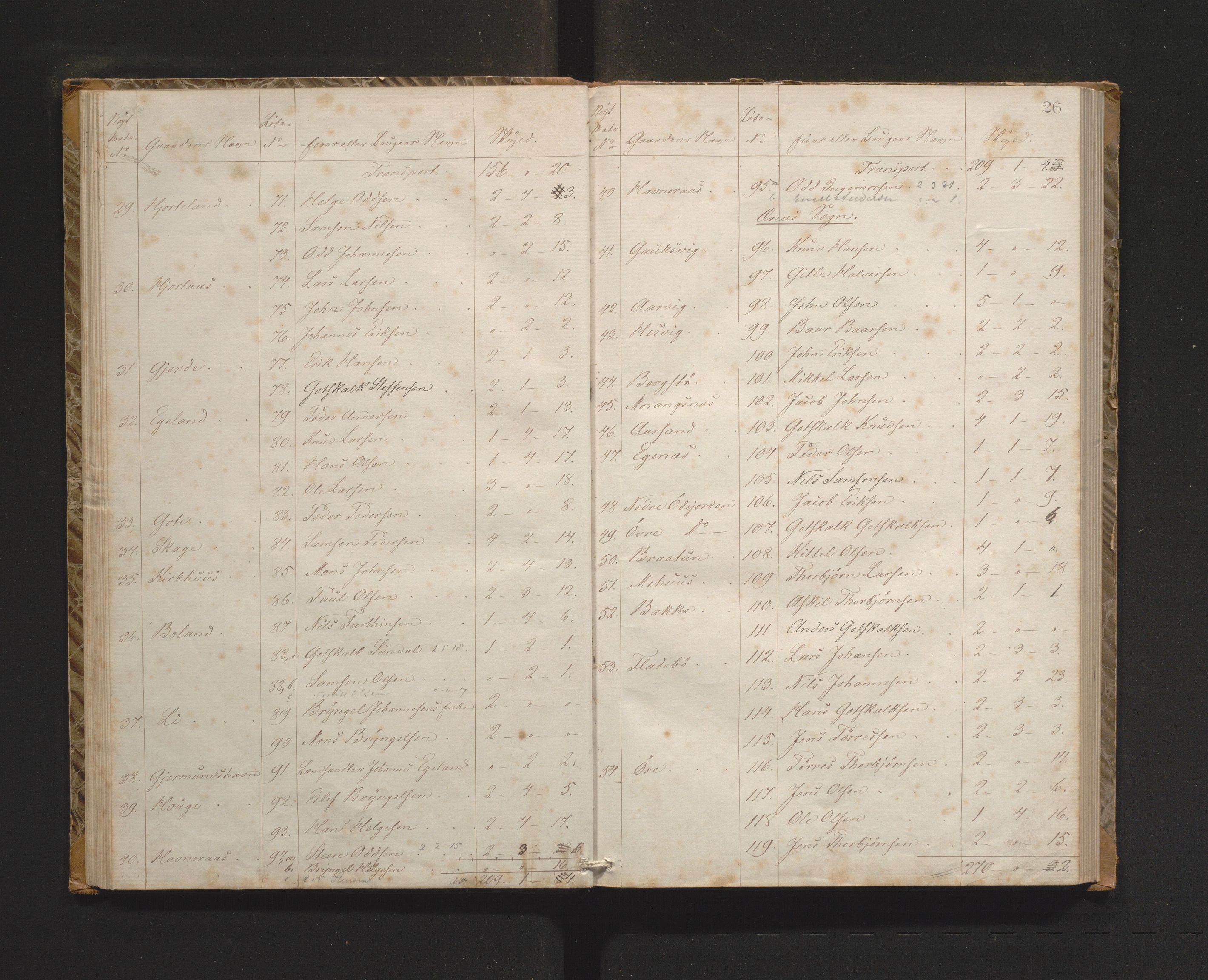 Kvinnherad kommune. Herredskommisjonen av 1883, IKAH/1224-181/A/Aa/L0001: Møtebok for Kvinnherad herredskommisjon, 1864-1870