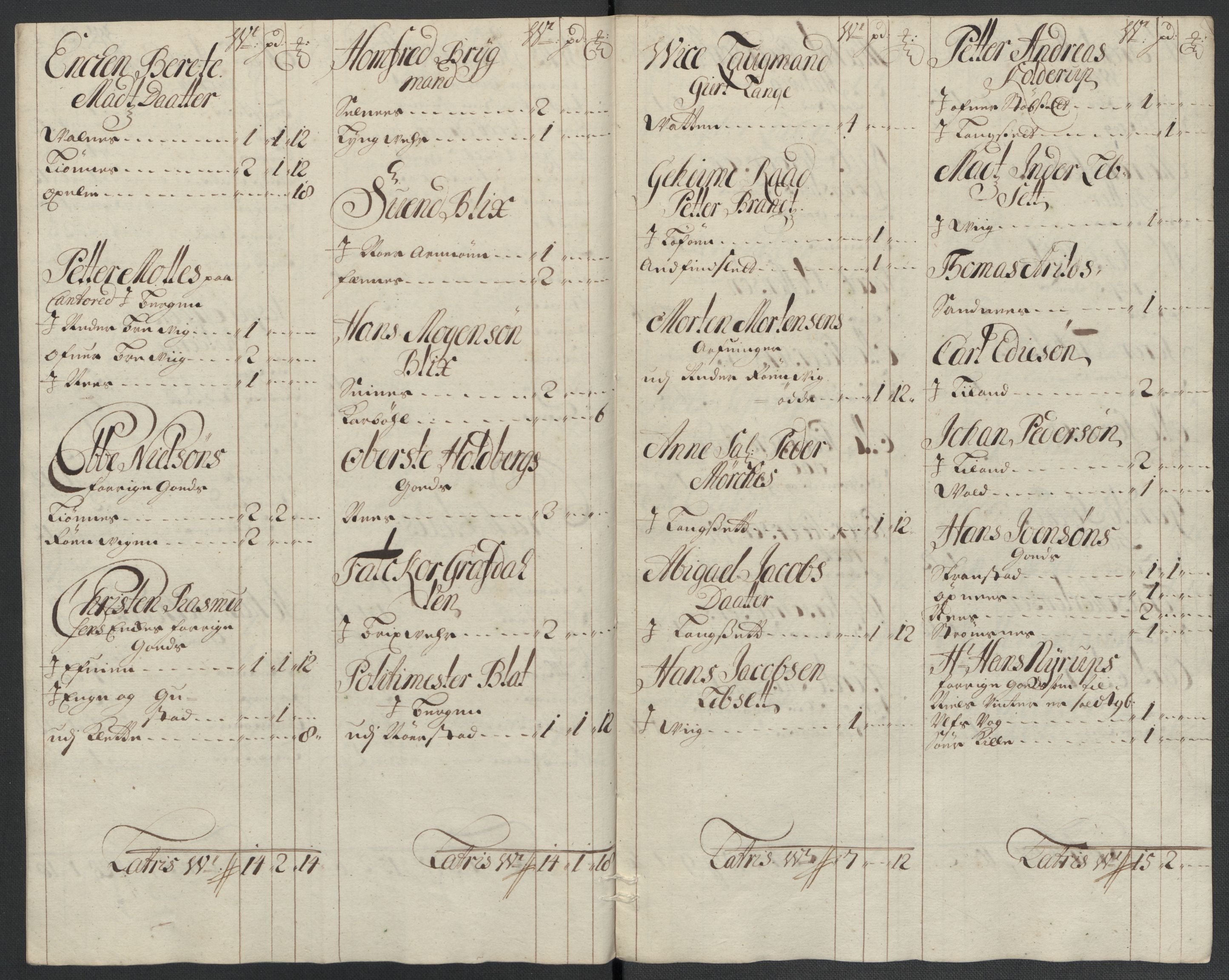 Rentekammeret inntil 1814, Reviderte regnskaper, Fogderegnskap, AV/RA-EA-4092/R66/L4580: Fogderegnskap Salten, 1701-1706, p. 133