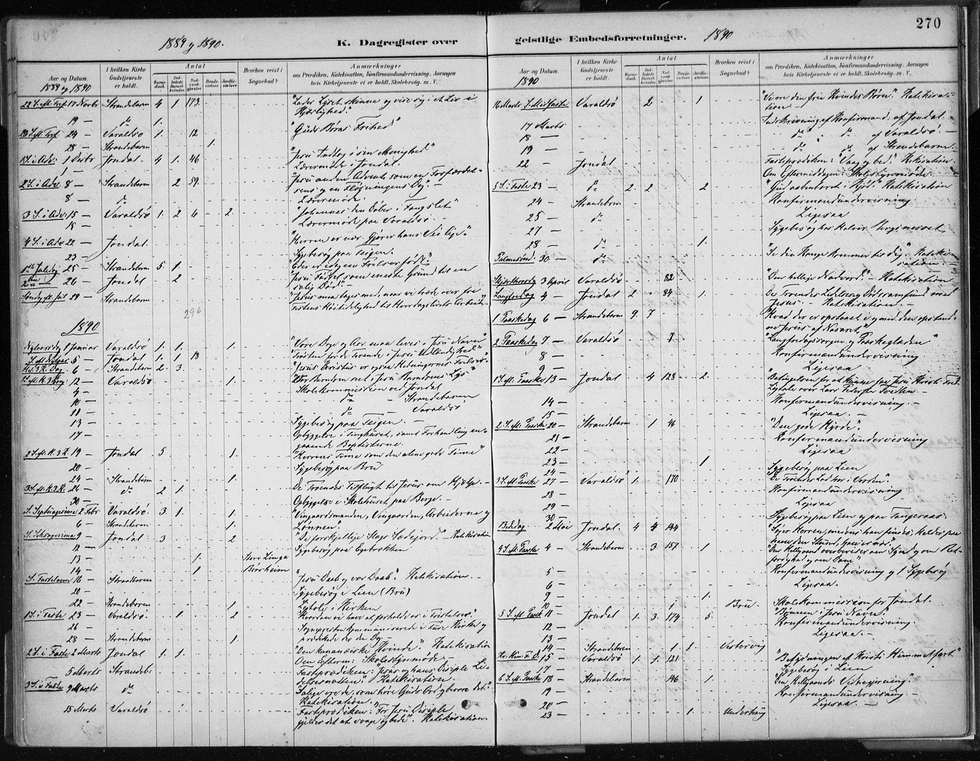 Strandebarm sokneprestembete, AV/SAB-A-78401/H/Haa: Parish register (official) no. B  1, 1886-1908, p. 270