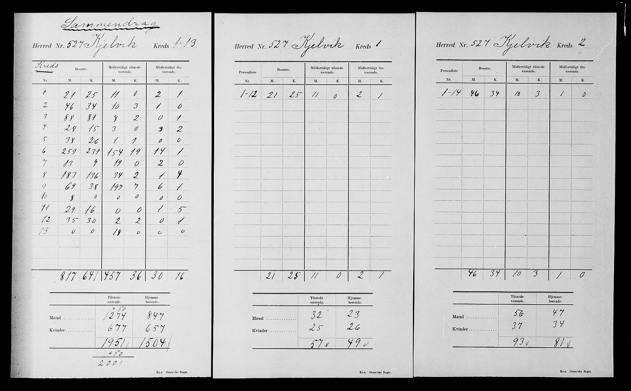 SATØ, 1900 census for Kjelvik, 1900, p. 31