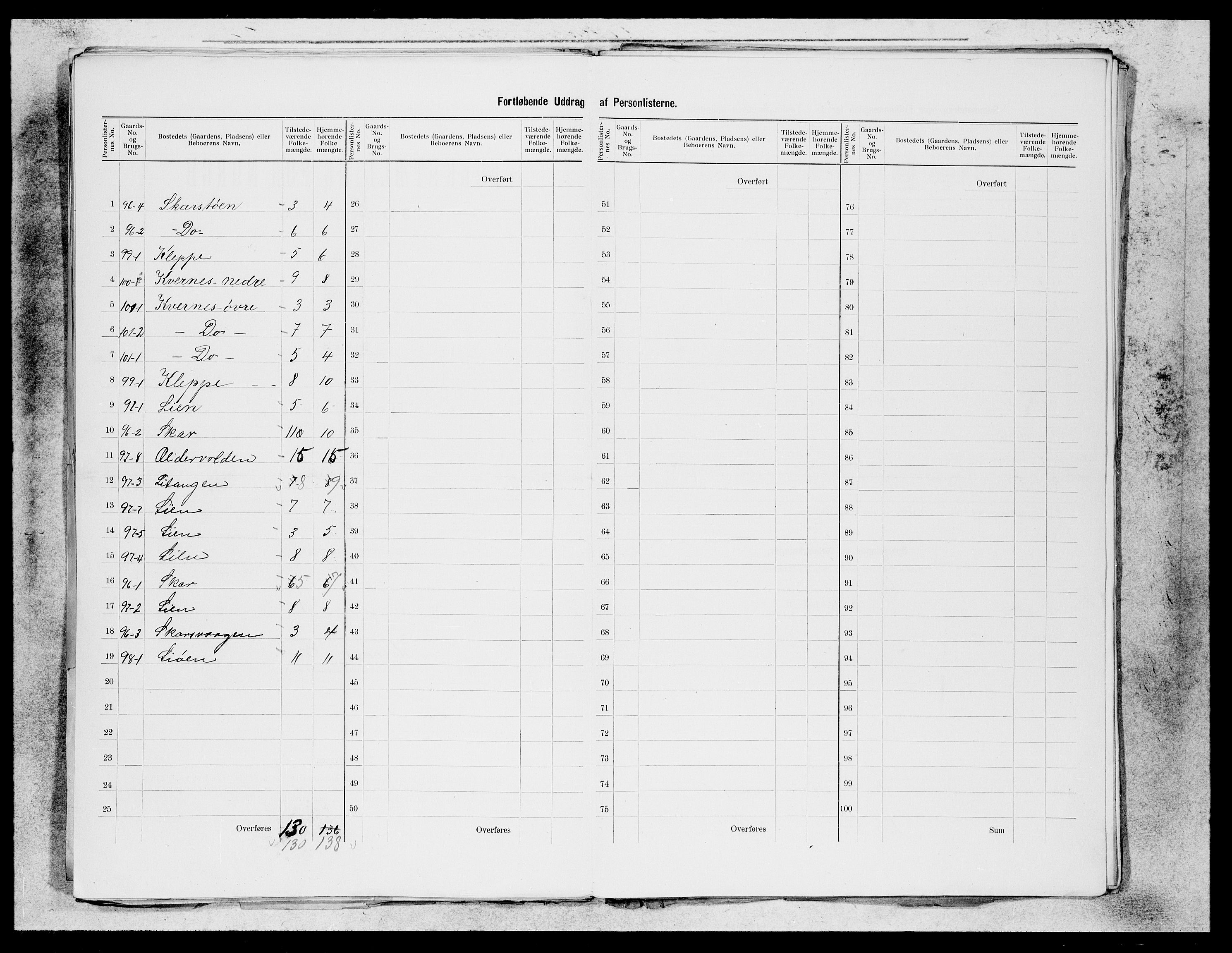 SAB, 1900 census for Os, 1900, p. 36