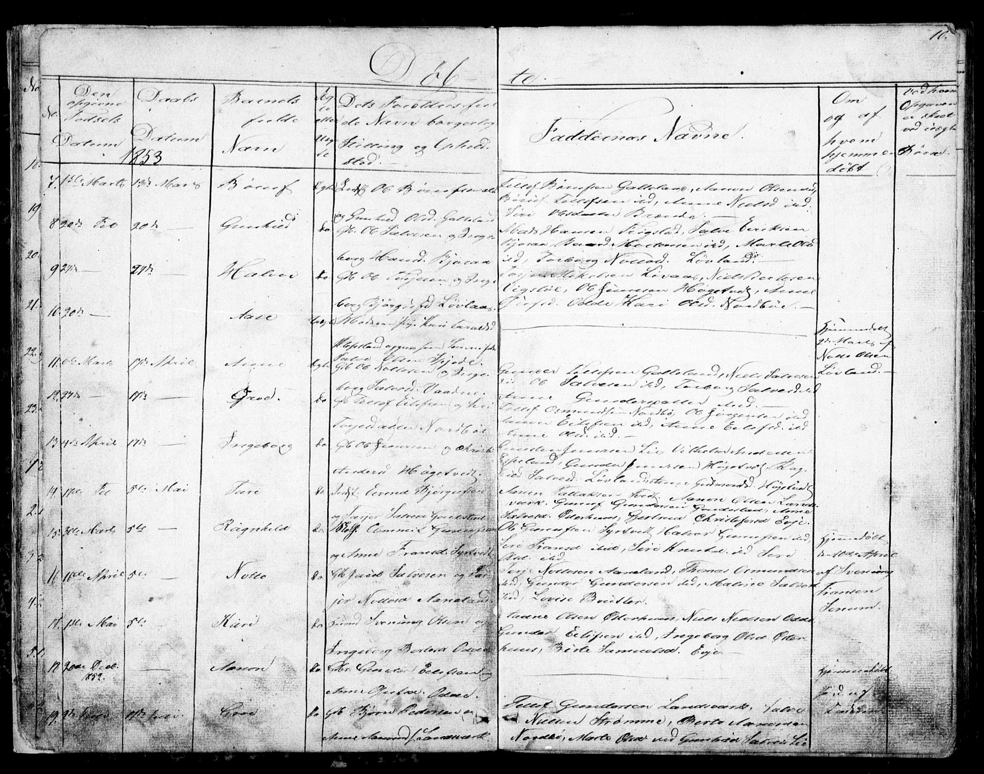 Evje sokneprestkontor, AV/SAK-1111-0008/F/Fb/Fba/L0002: Parish register (copy) no. B 2, 1849-1896, p. 10