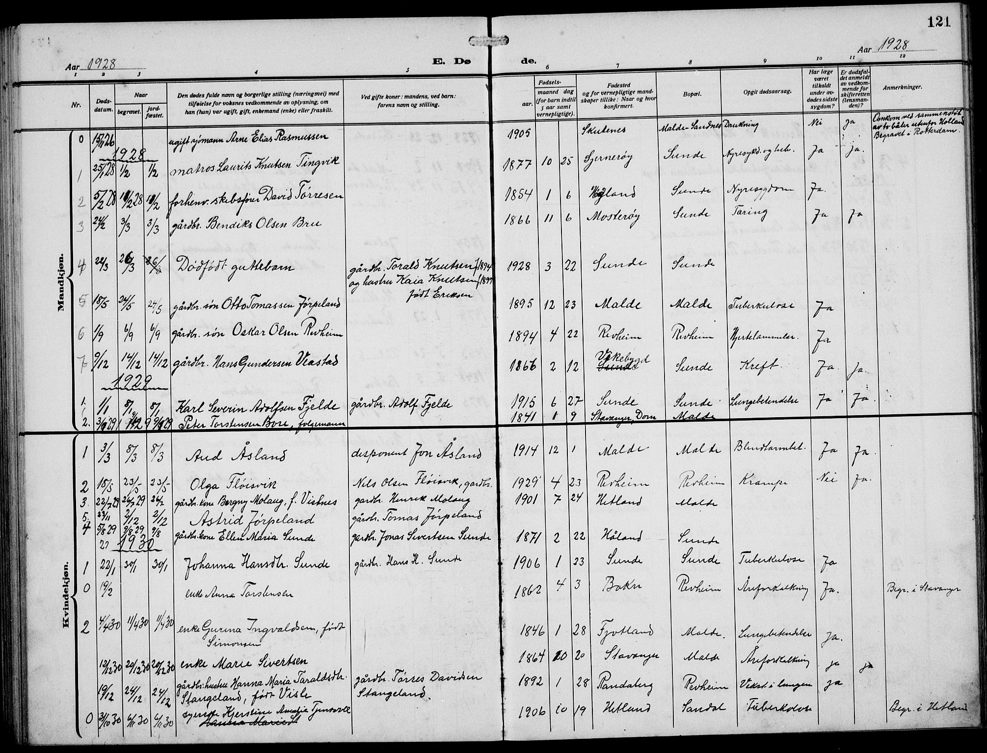 Håland sokneprestkontor, AV/SAST-A-101802/002/A/L0001: Parish register (copy) no. B 6, 1914-1940, p. 121