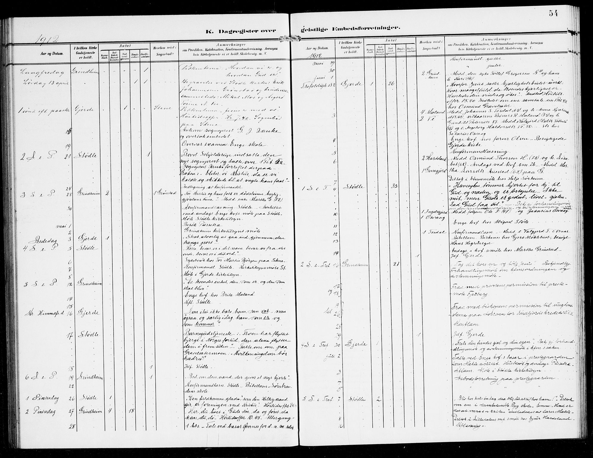 Etne sokneprestembete, AV/SAB-A-75001/H/Haa: Parish register (official) no. E 2, 1905-1922, p. 54