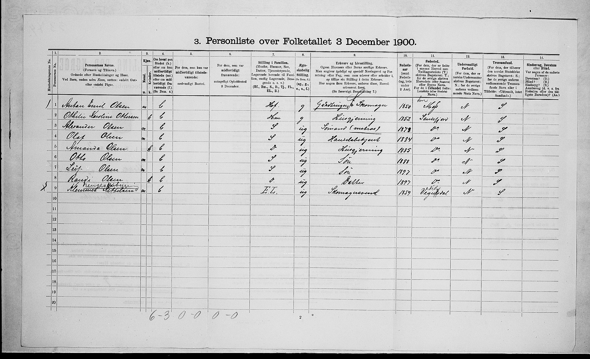 RA, 1900 census for Stokke, 1900, p. 694