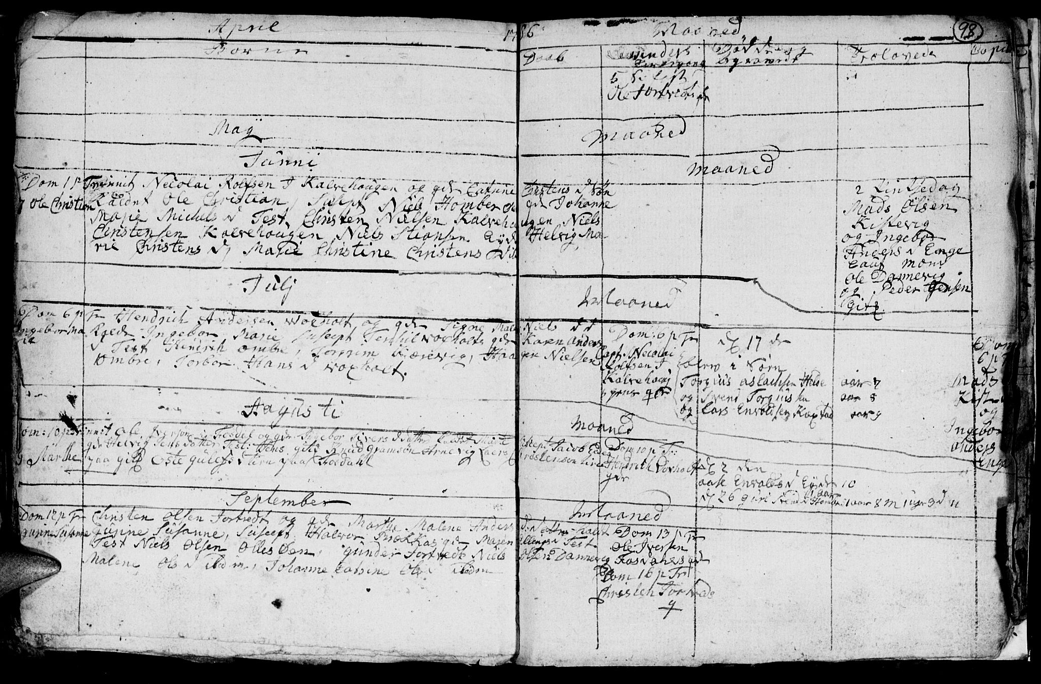 Hommedal sokneprestkontor, SAK/1111-0023/F/Fb/Fba/L0001: Parish register (copy) no. B 1, 1758-1791, p. 98