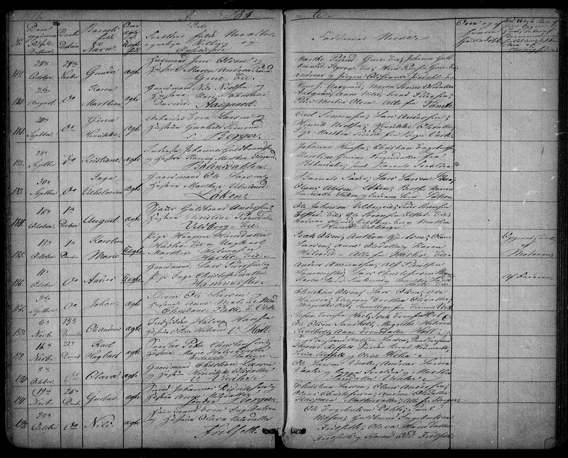 Eidsvoll prestekontor Kirkebøker, AV/SAO-A-10888/G/Ga/L0001: Parish register (copy) no. I 1, 1861-1866, p. 17