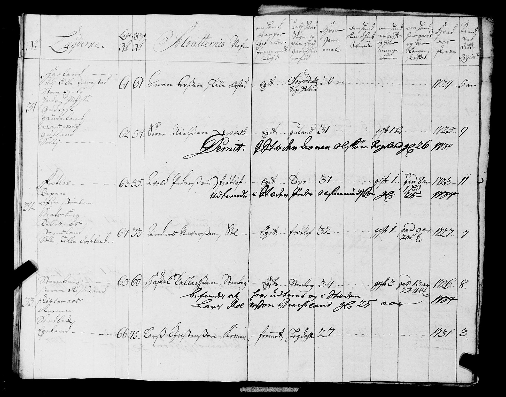 Fylkesmannen i Rogaland, AV/SAST-A-101928/99/3/325/325CA, 1655-1832, p. 2987
