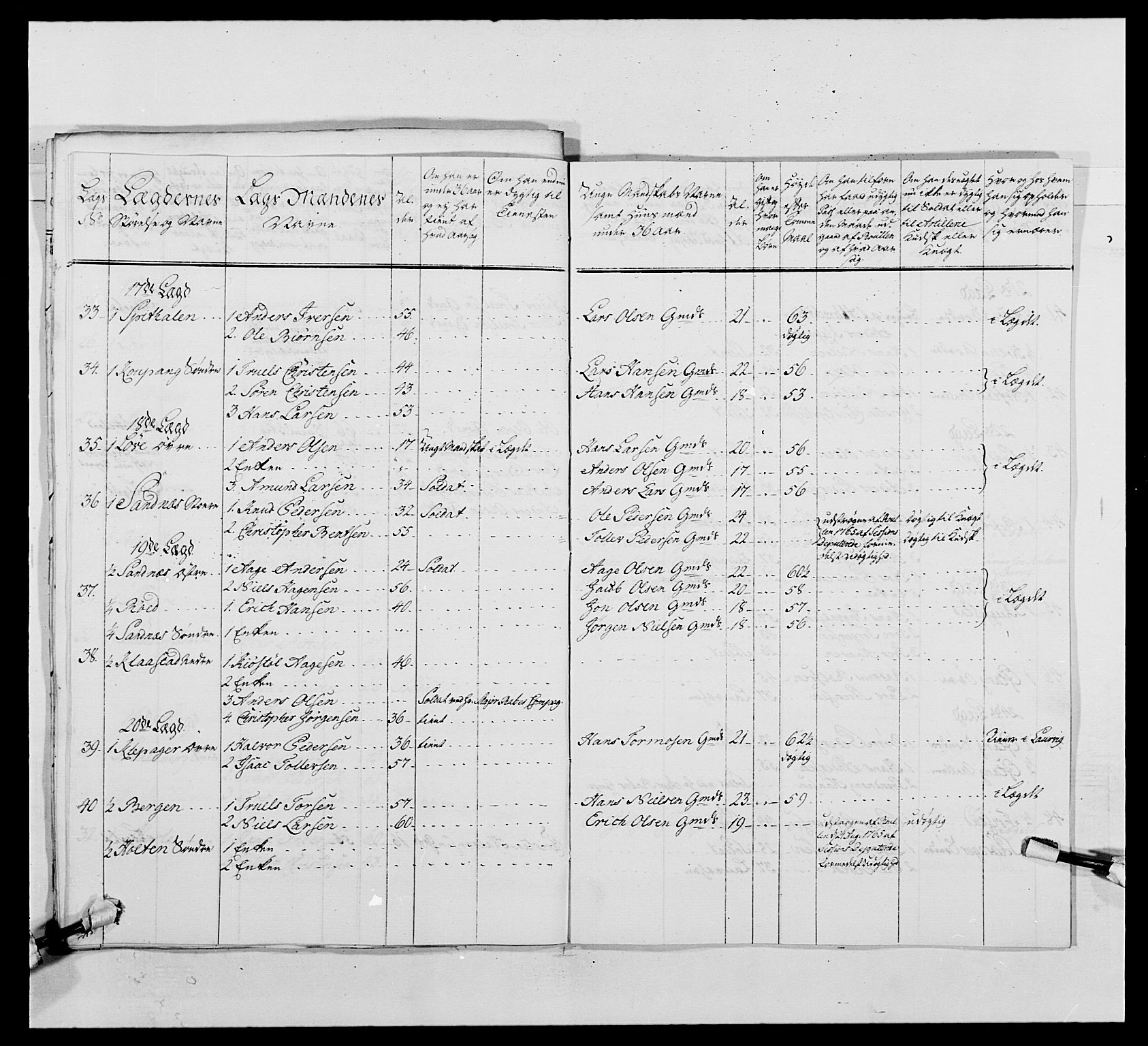 Kommanderende general (KG I) med Det norske krigsdirektorium, AV/RA-EA-5419/E/Ea/L0489: 1. Akershusiske regiment, 1767, p. 303