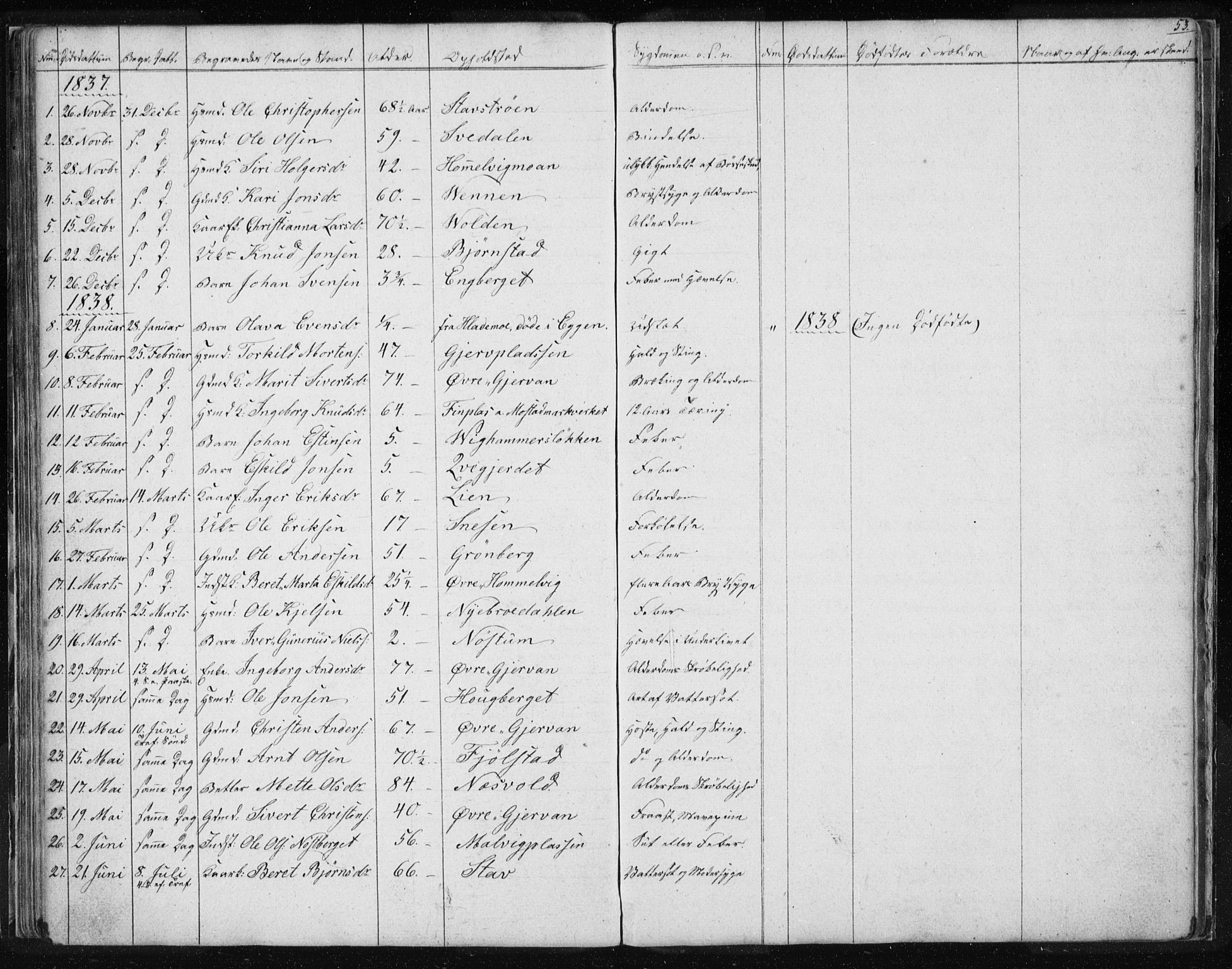 Ministerialprotokoller, klokkerbøker og fødselsregistre - Sør-Trøndelag, SAT/A-1456/616/L0405: Parish register (official) no. 616A02, 1831-1842, p. 53