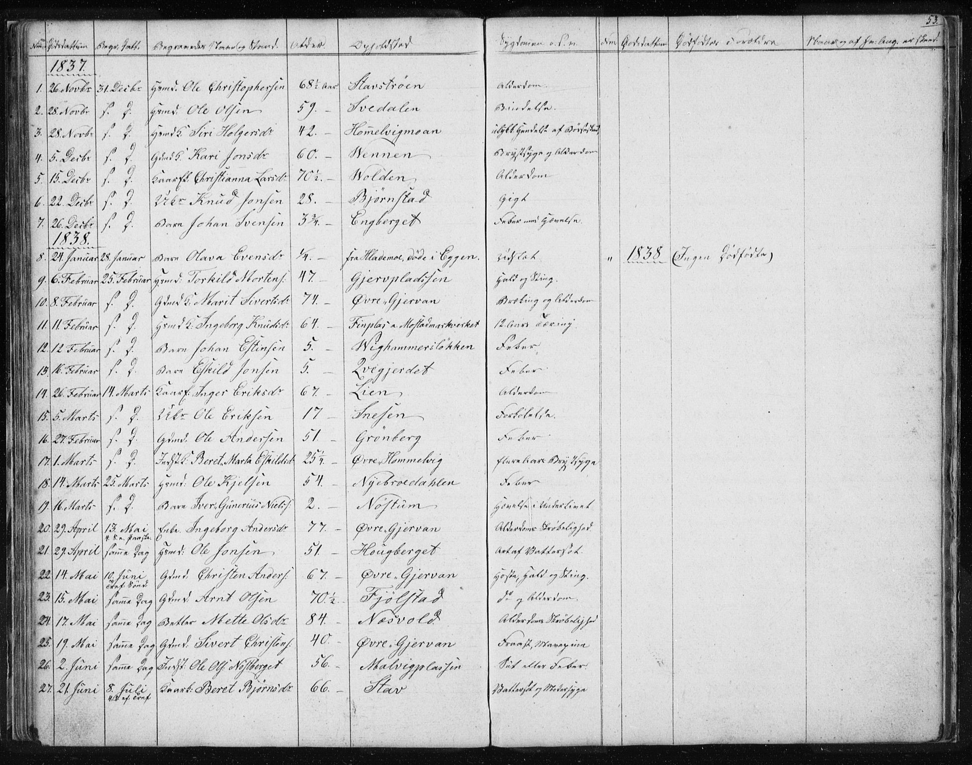 Ministerialprotokoller, klokkerbøker og fødselsregistre - Sør-Trøndelag, AV/SAT-A-1456/616/L0405: Parish register (official) no. 616A02, 1831-1842, p. 53