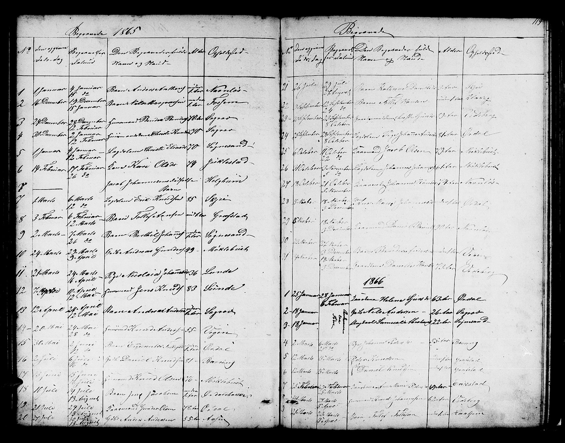 Jølster sokneprestembete, SAB/A-80701/H/Hab/Habb/L0001: Parish register (copy) no. B 1, 1853-1887, p. 119