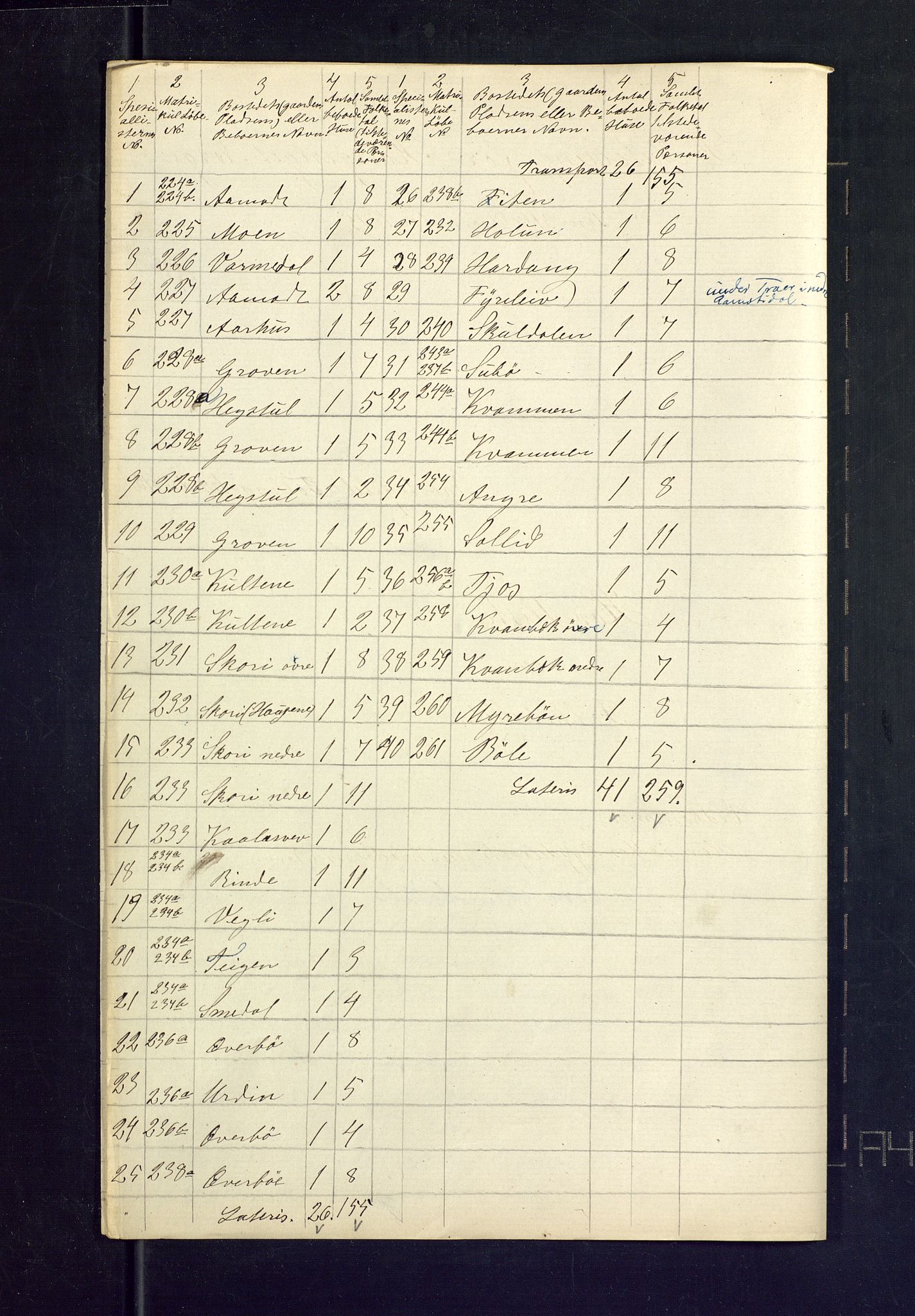 SAKO, 1875 census for 0828P Seljord, 1875, p. 57