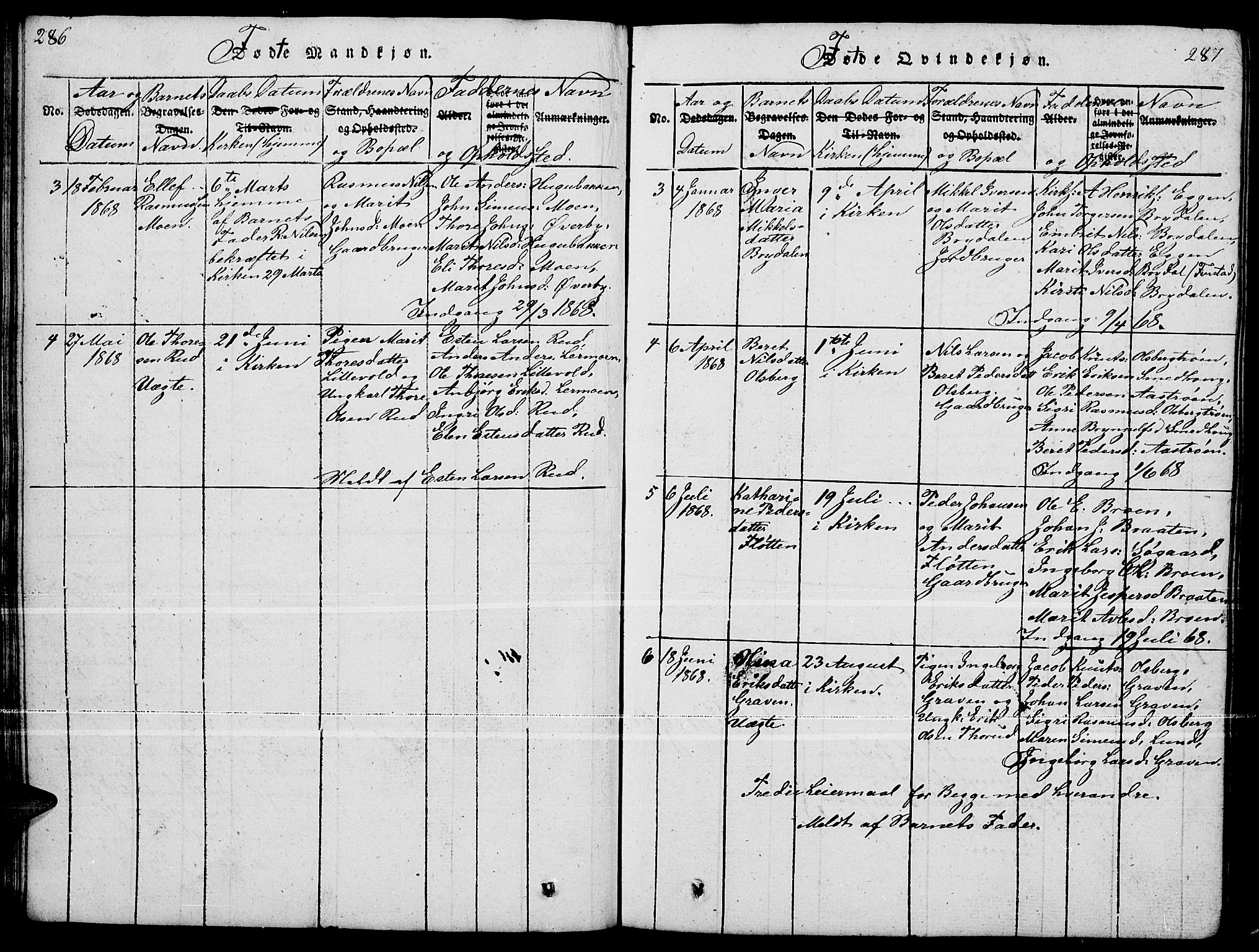 Tynset prestekontor, SAH/PREST-058/H/Ha/Hab/L0004: Parish register (copy) no. 4, 1814-1879, p. 286-287