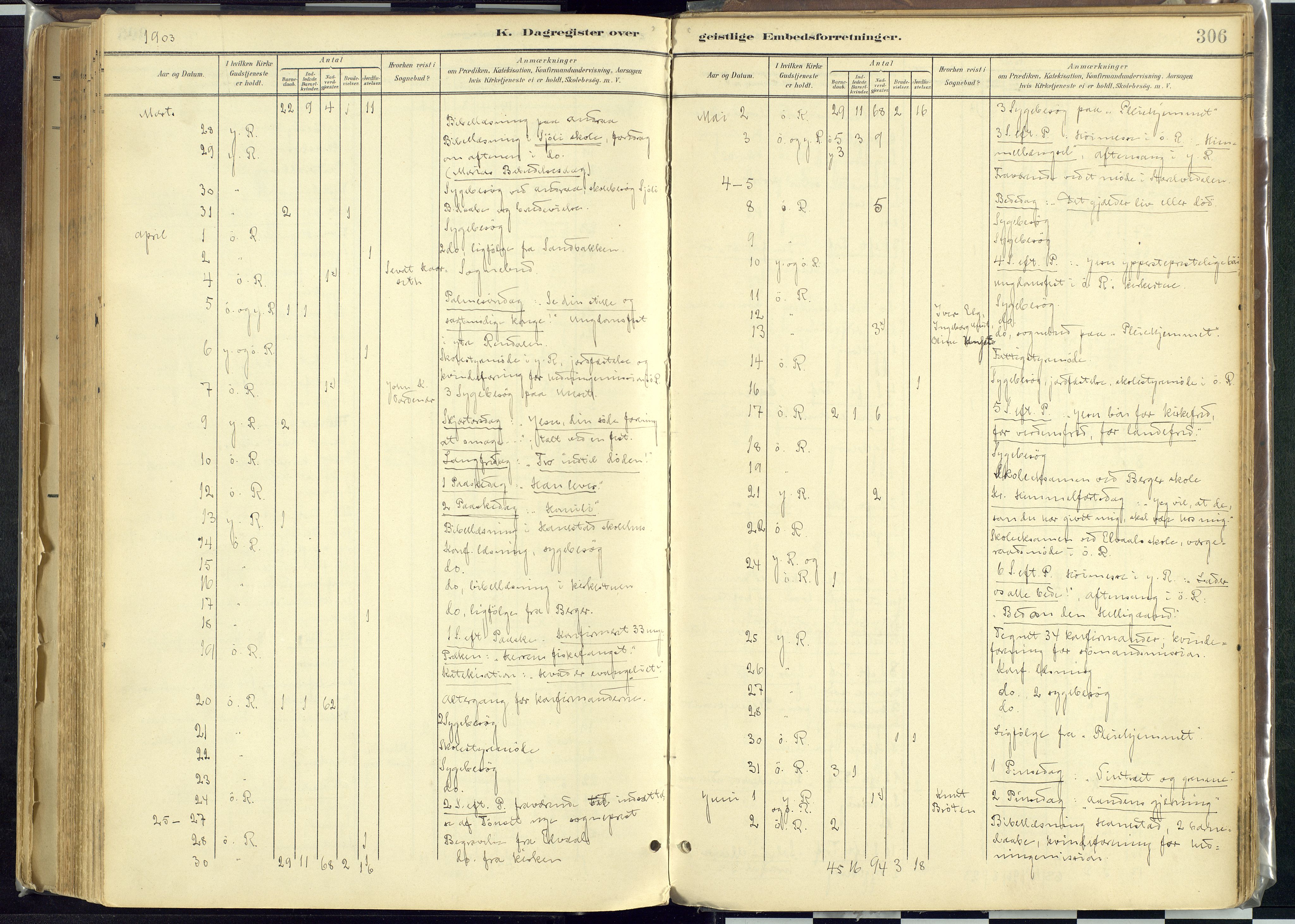 Rendalen prestekontor, AV/SAH-PREST-054/H/Ha/Haa/L0012: Parish register (official) no. 12, 1901-1928, p. 306