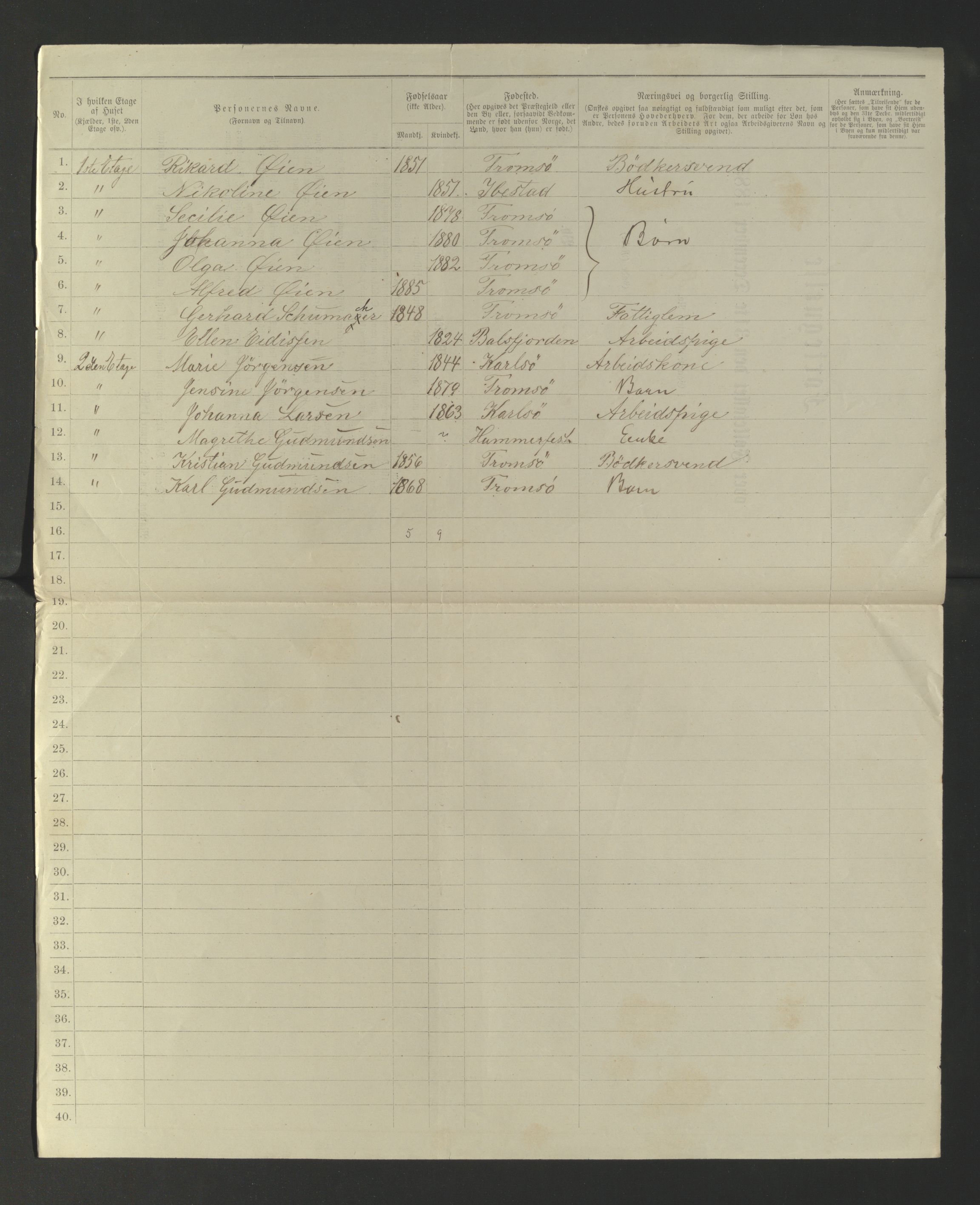 SATØ, 1885 census for 1902 Tromsø, 1885, p. 403b