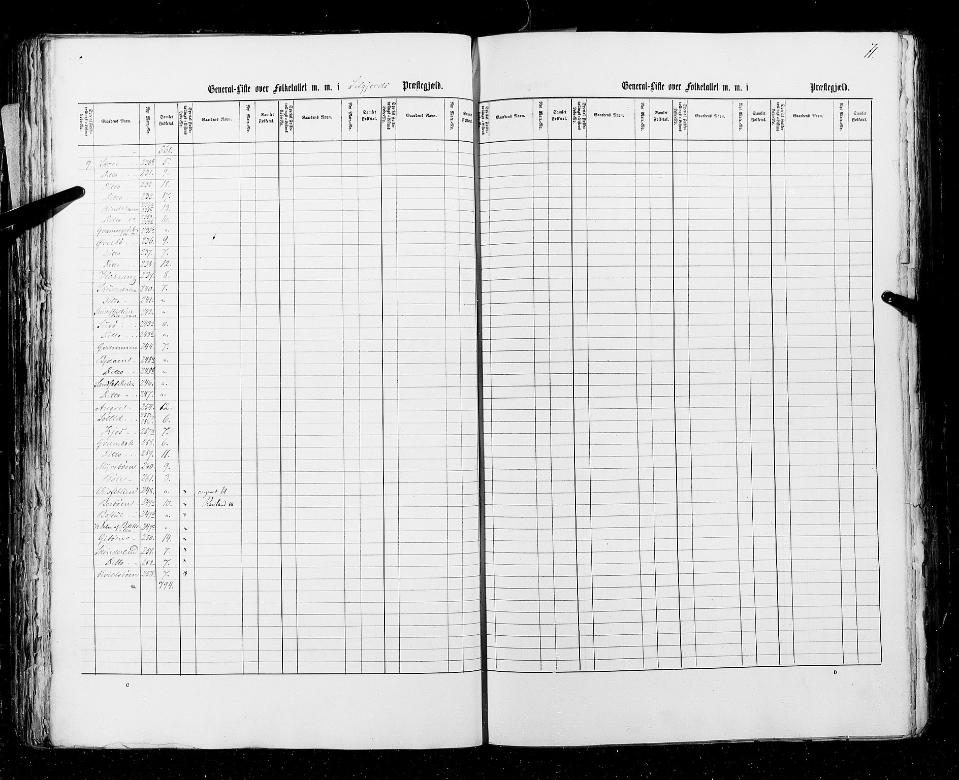 RA, Census 1855, vol. 3: Bratsberg amt, Nedenes amt og Lister og Mandal amt, 1855, p. 71