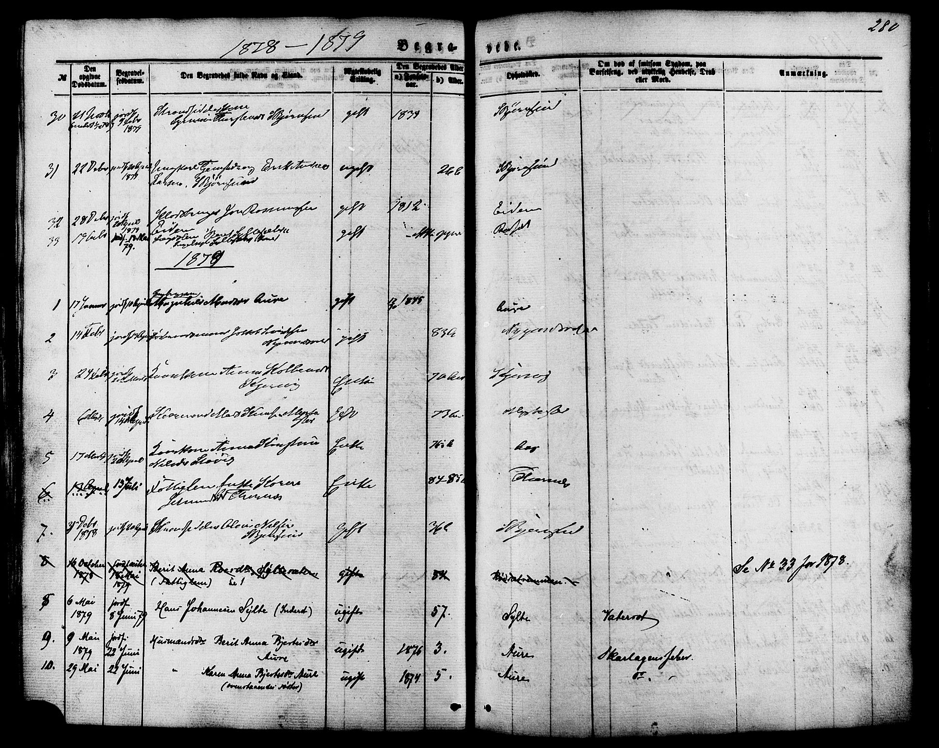 Ministerialprotokoller, klokkerbøker og fødselsregistre - Møre og Romsdal, SAT/A-1454/565/L0749: Parish register (official) no. 565A03, 1871-1886, p. 280