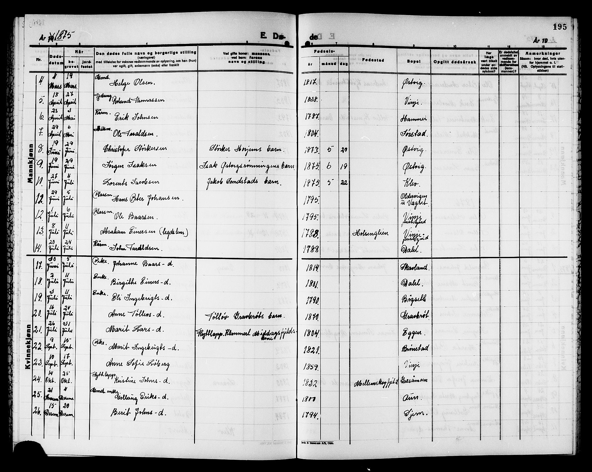 Ministerialprotokoller, klokkerbøker og fødselsregistre - Nord-Trøndelag, AV/SAT-A-1458/749/L0486: Parish register (official) no. 749D02, 1873-1887, p. 195