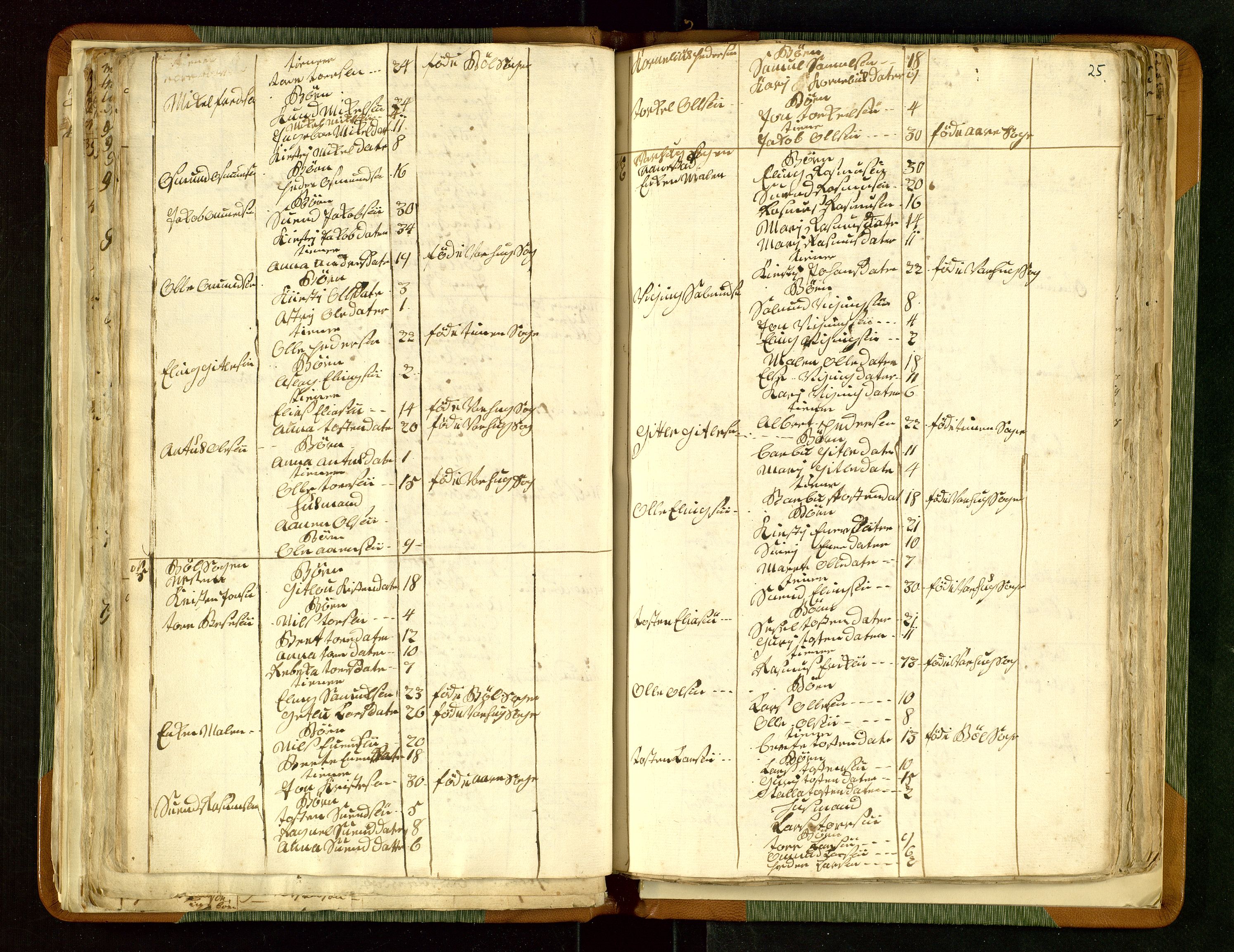 Fylkesmannen i Rogaland, AV/SAST-A-101928/99/3/325/325CA/L0015: MILITÆRE MANNTALL/LEGDSRULLER: RYFYLKE, JÆREN OG DALANE FOGDERI, 2.WESTERLENSKE REGIMENT, LENSMANNSMANNTALL JÆREN, 1754-1759, p. 24b-25a