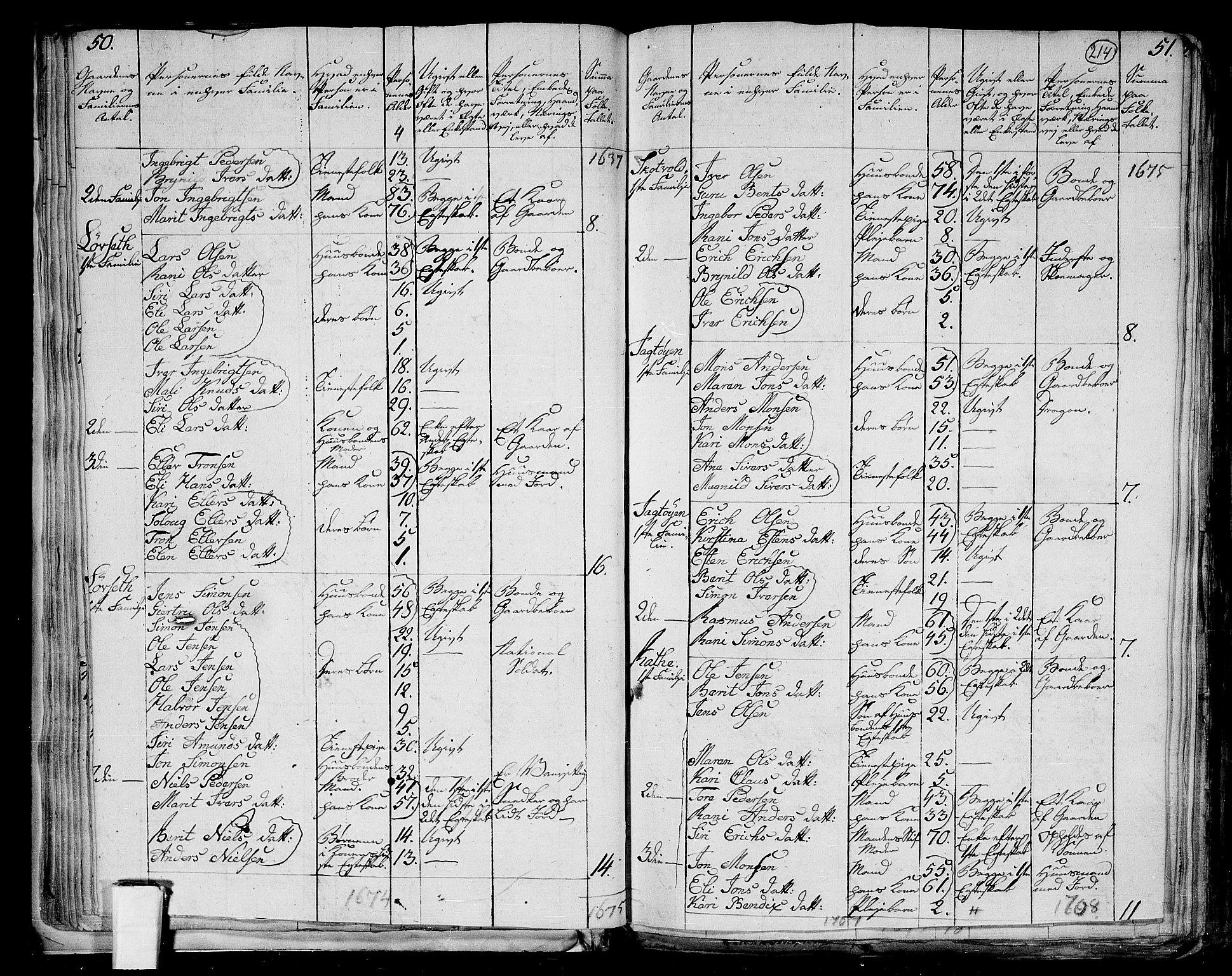 RA, 1801 census for 1653P Melhus, 1801, p. 213b-214a