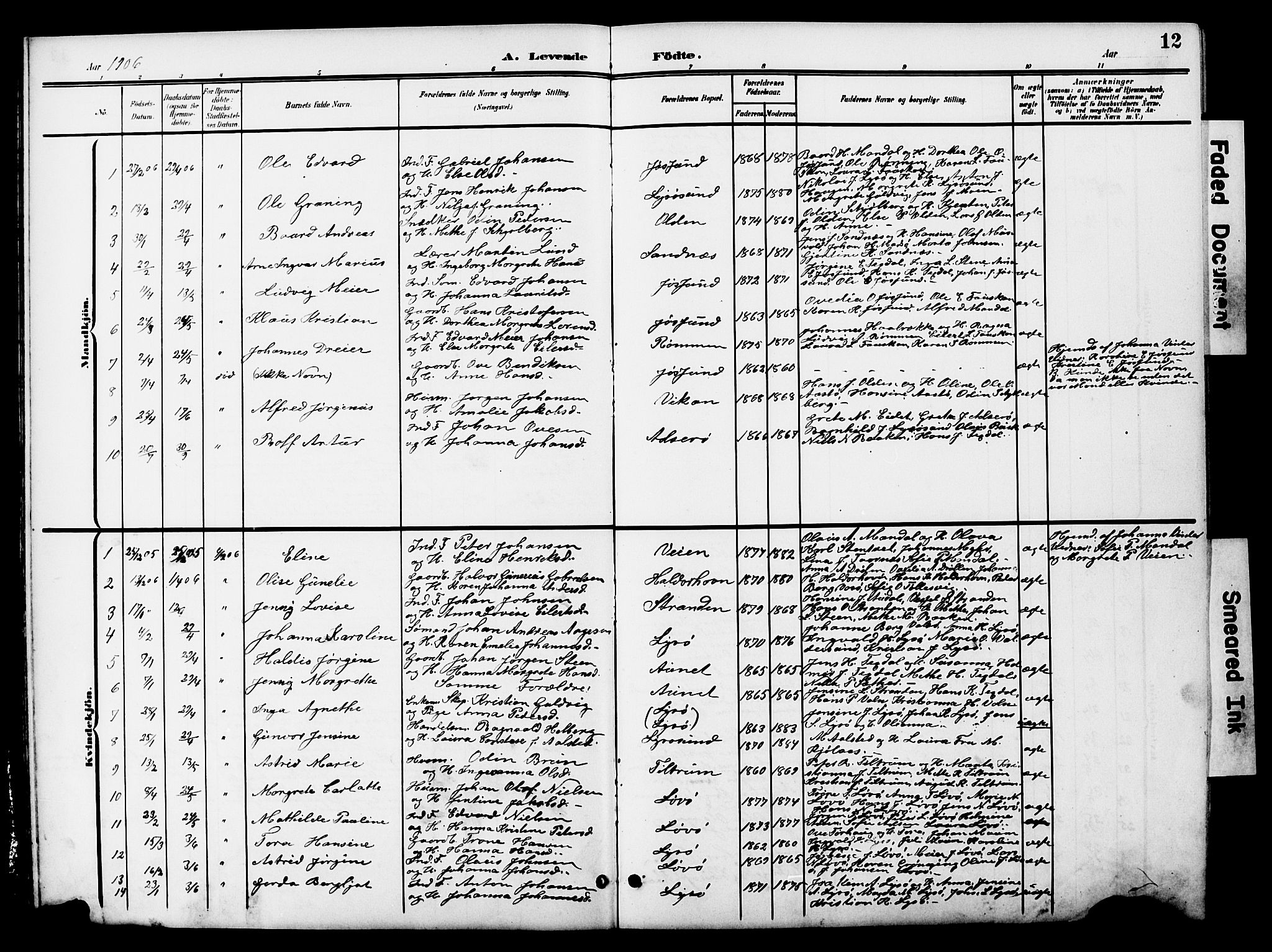 Ministerialprotokoller, klokkerbøker og fødselsregistre - Sør-Trøndelag, SAT/A-1456/654/L0666: Parish register (copy) no. 654C02, 1901-1925, p. 12