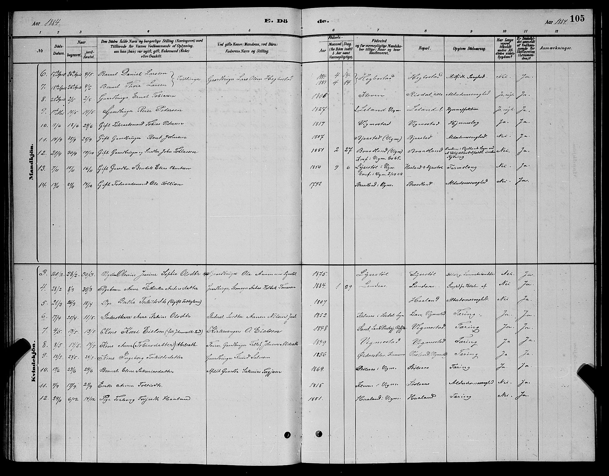 Nord-Audnedal sokneprestkontor, AV/SAK-1111-0032/F/Fb/Fbb/L0003: Parish register (copy) no. B 3, 1882-1900, p. 105