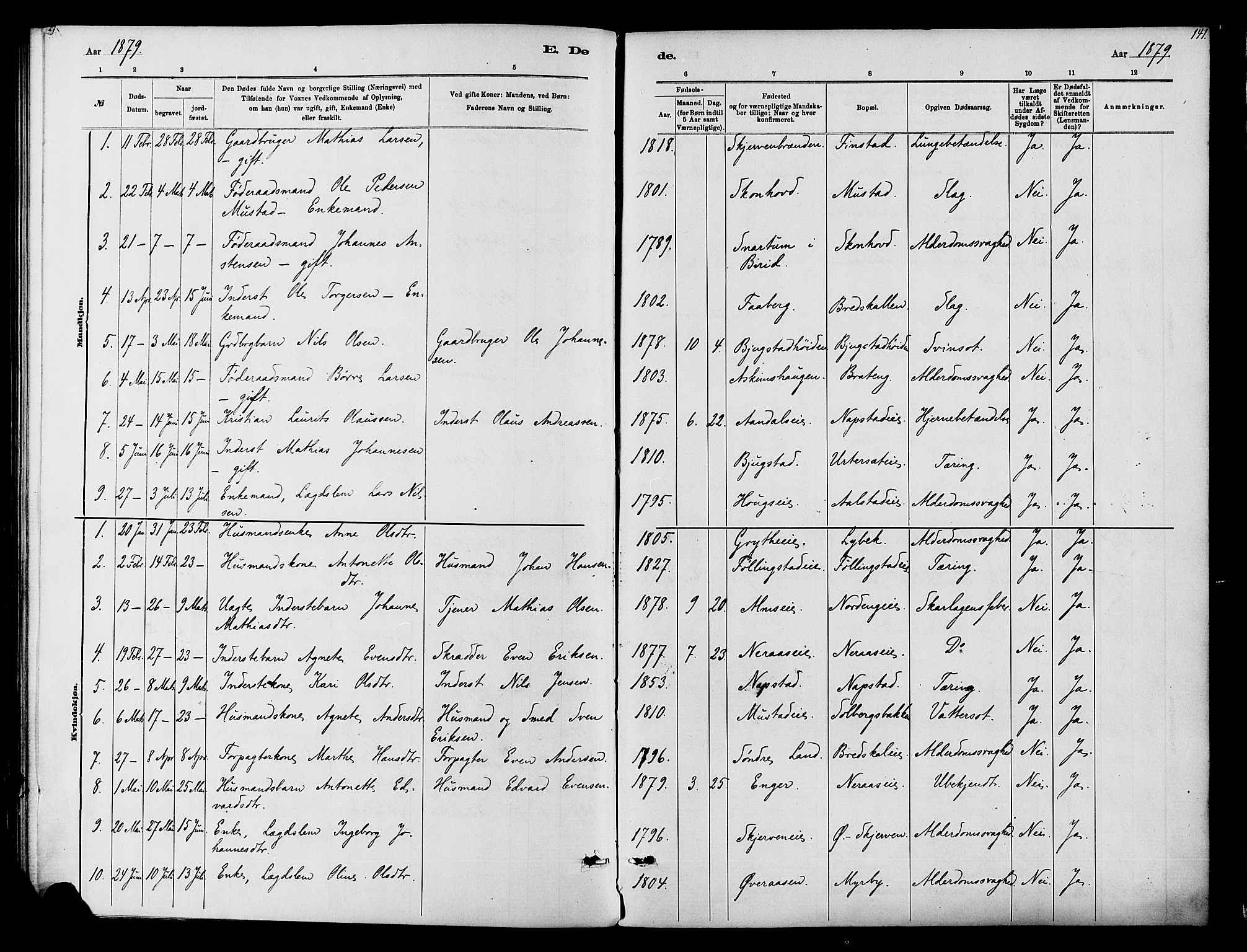 Vardal prestekontor, SAH/PREST-100/H/Ha/Haa/L0010: Parish register (official) no. 10, 1878-1893, p. 141
