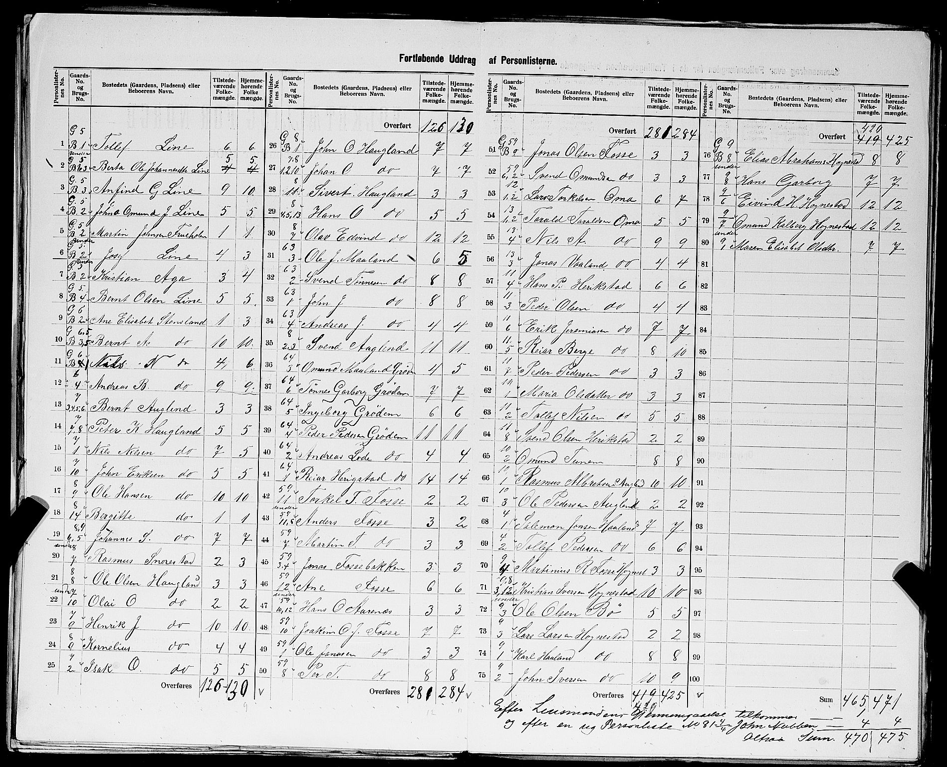 SAST, 1900 census for Time, 1900, p. 20