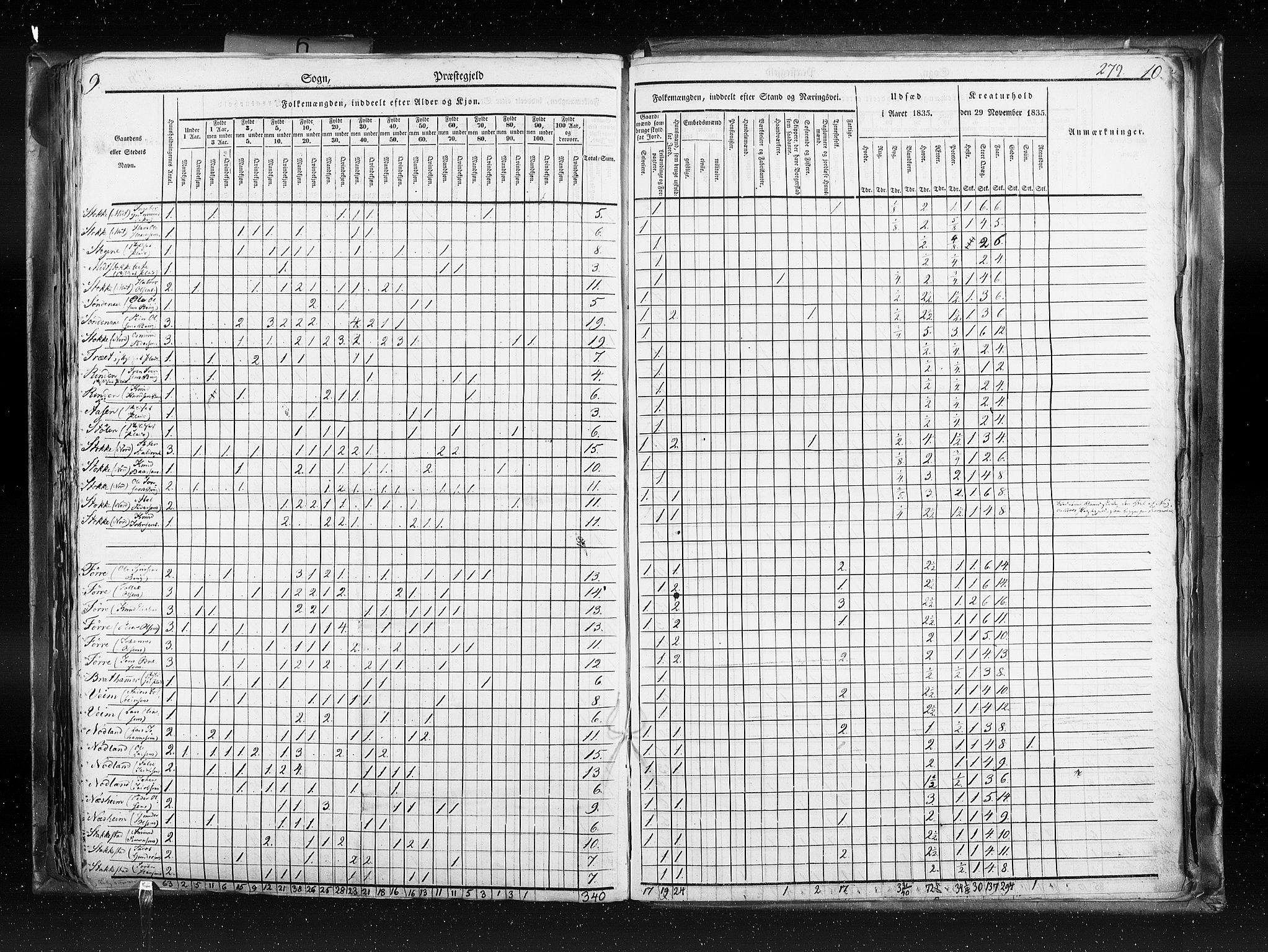 RA, Census 1835, vol. 6: Lister og Mandal amt og Stavanger amt, 1835, p. 279